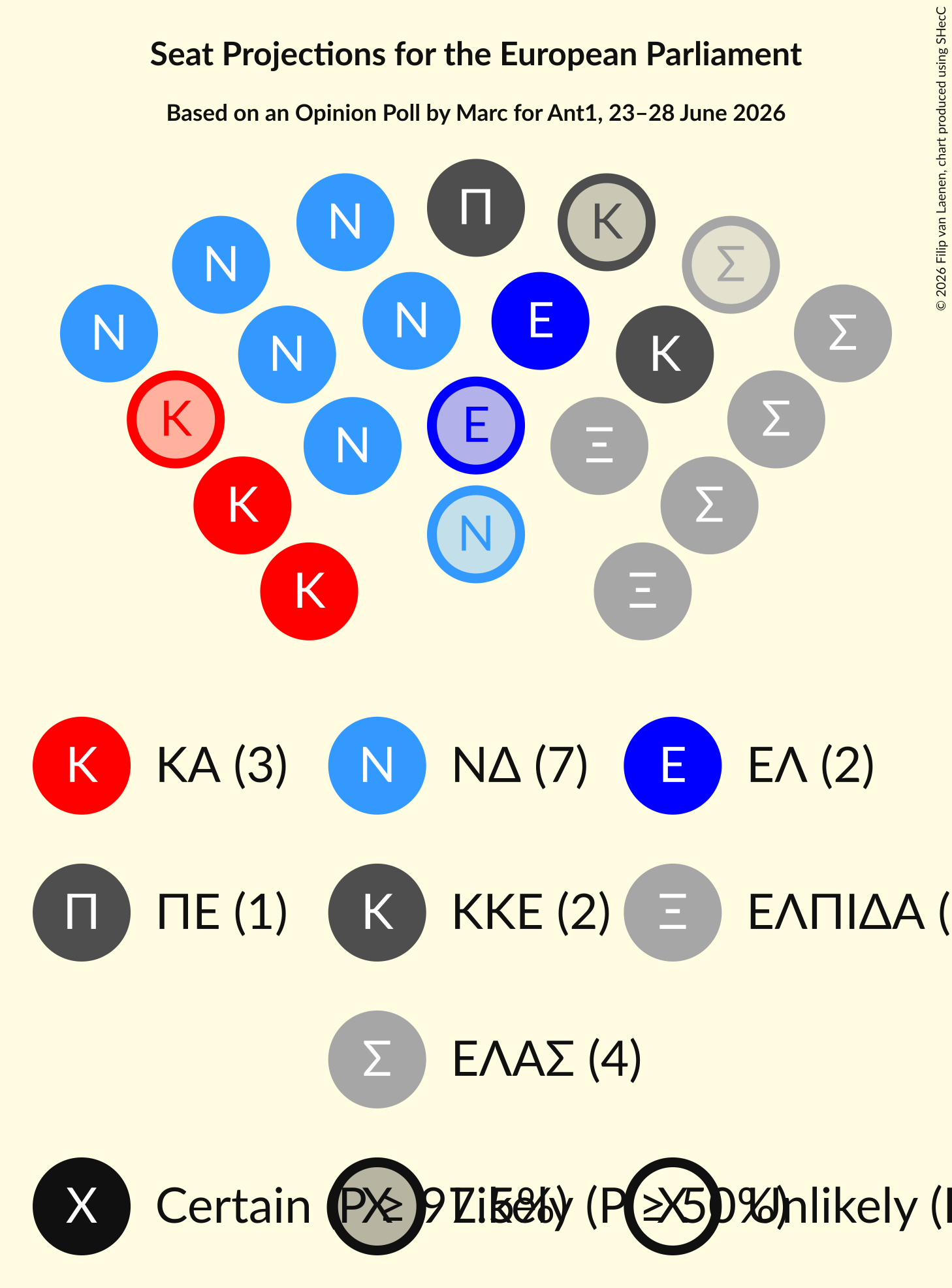 Seating Plan Graph with seating plan not yet produced
