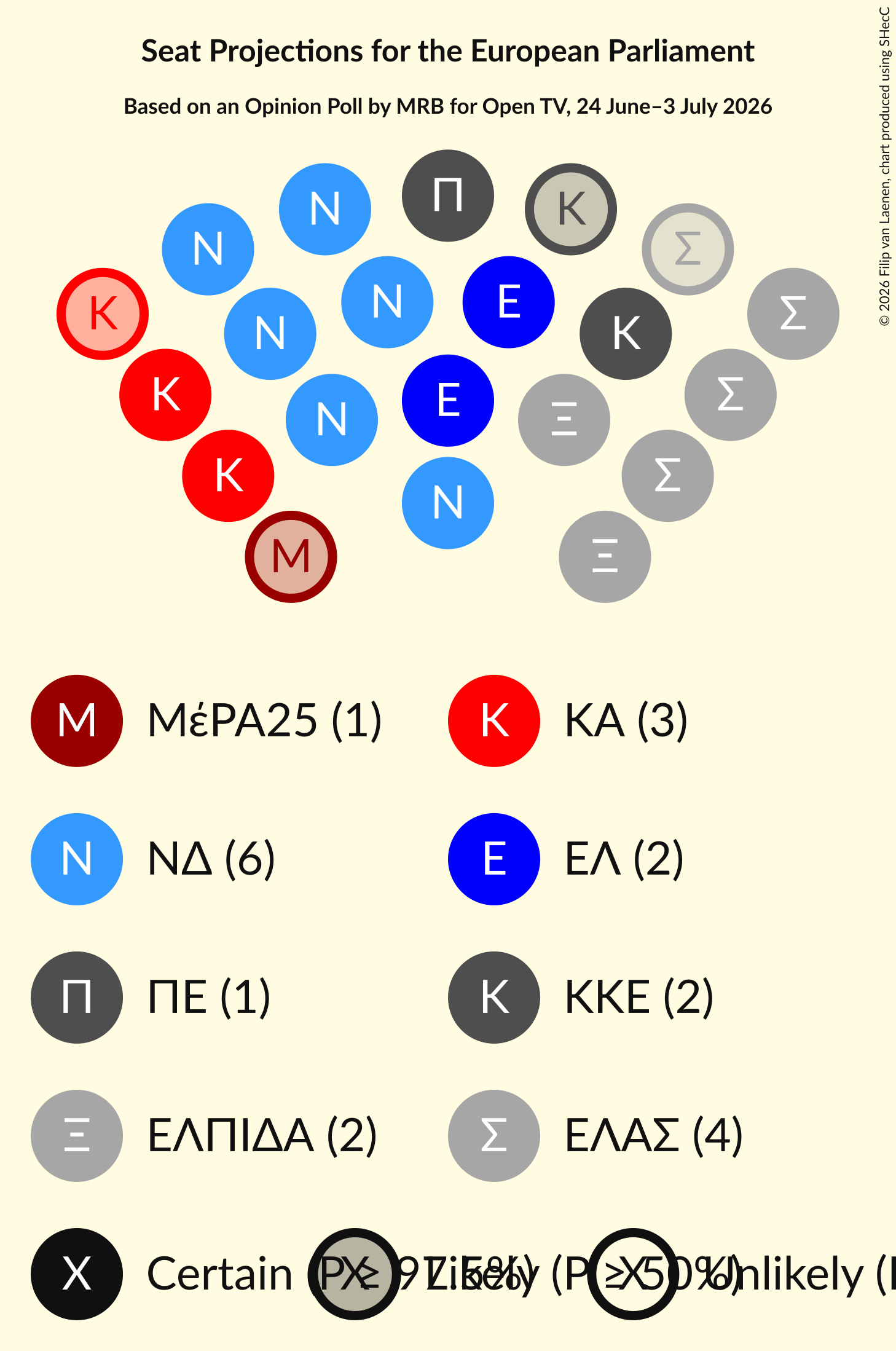 Graph with seating plan not yet produced