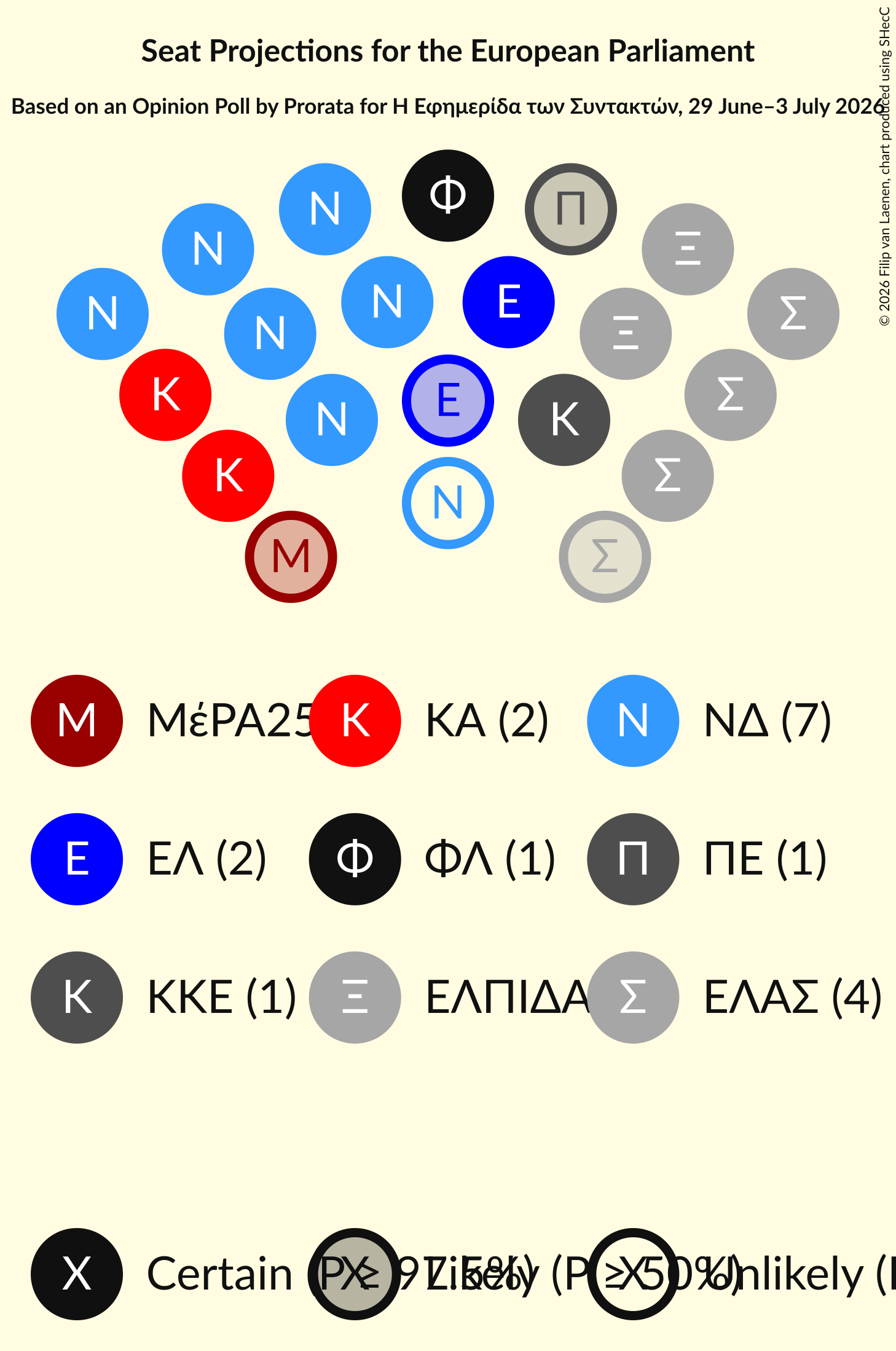 Seating Plan Graph with seating plan not yet produced