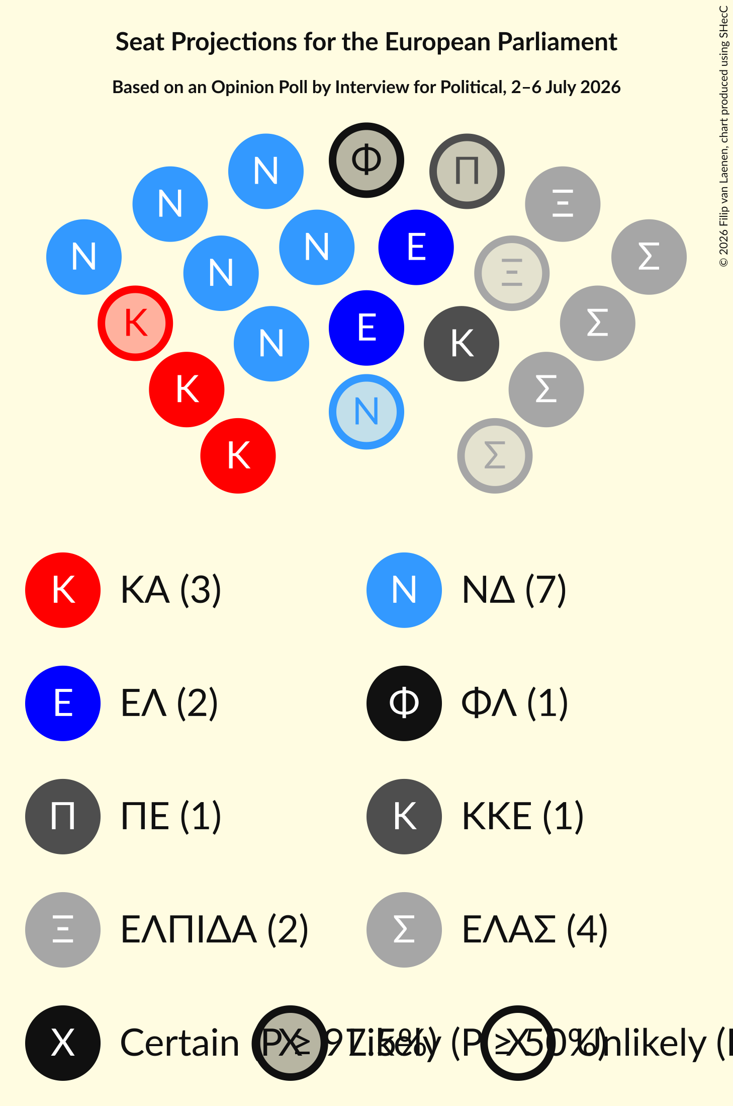 Graph with seating plan not yet produced