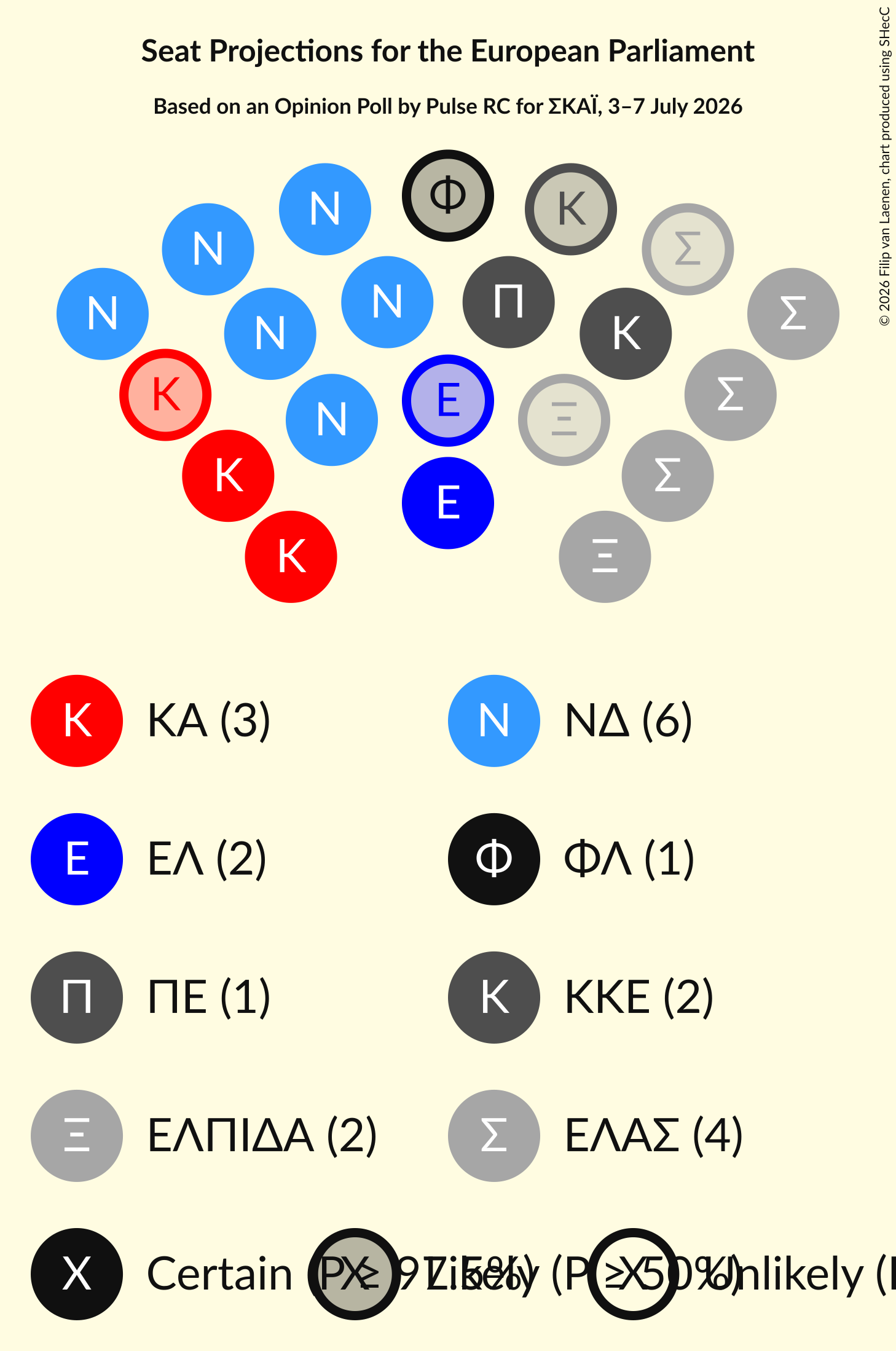 Graph with seating plan not yet produced