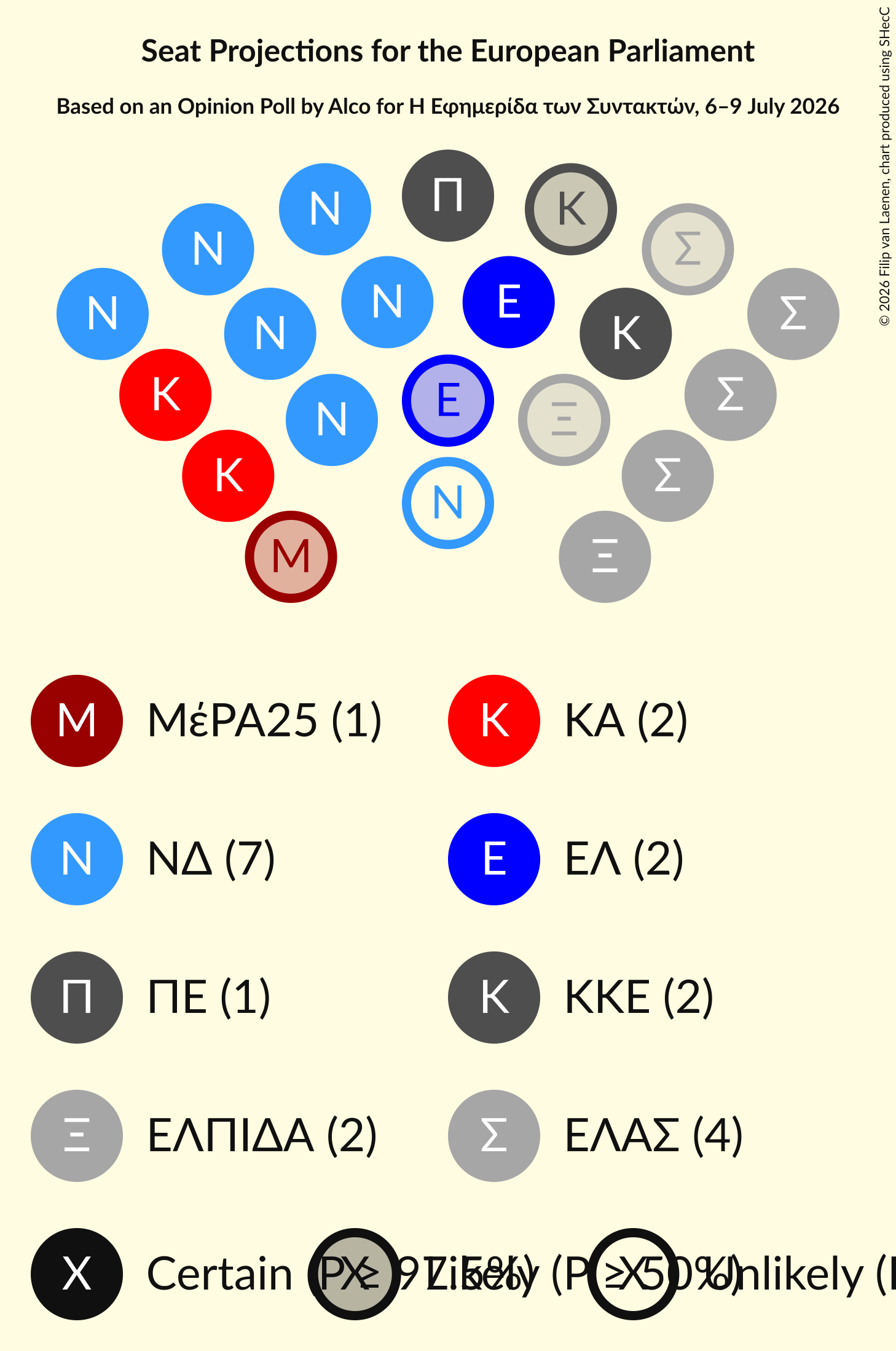 Graph with seating plan not yet produced