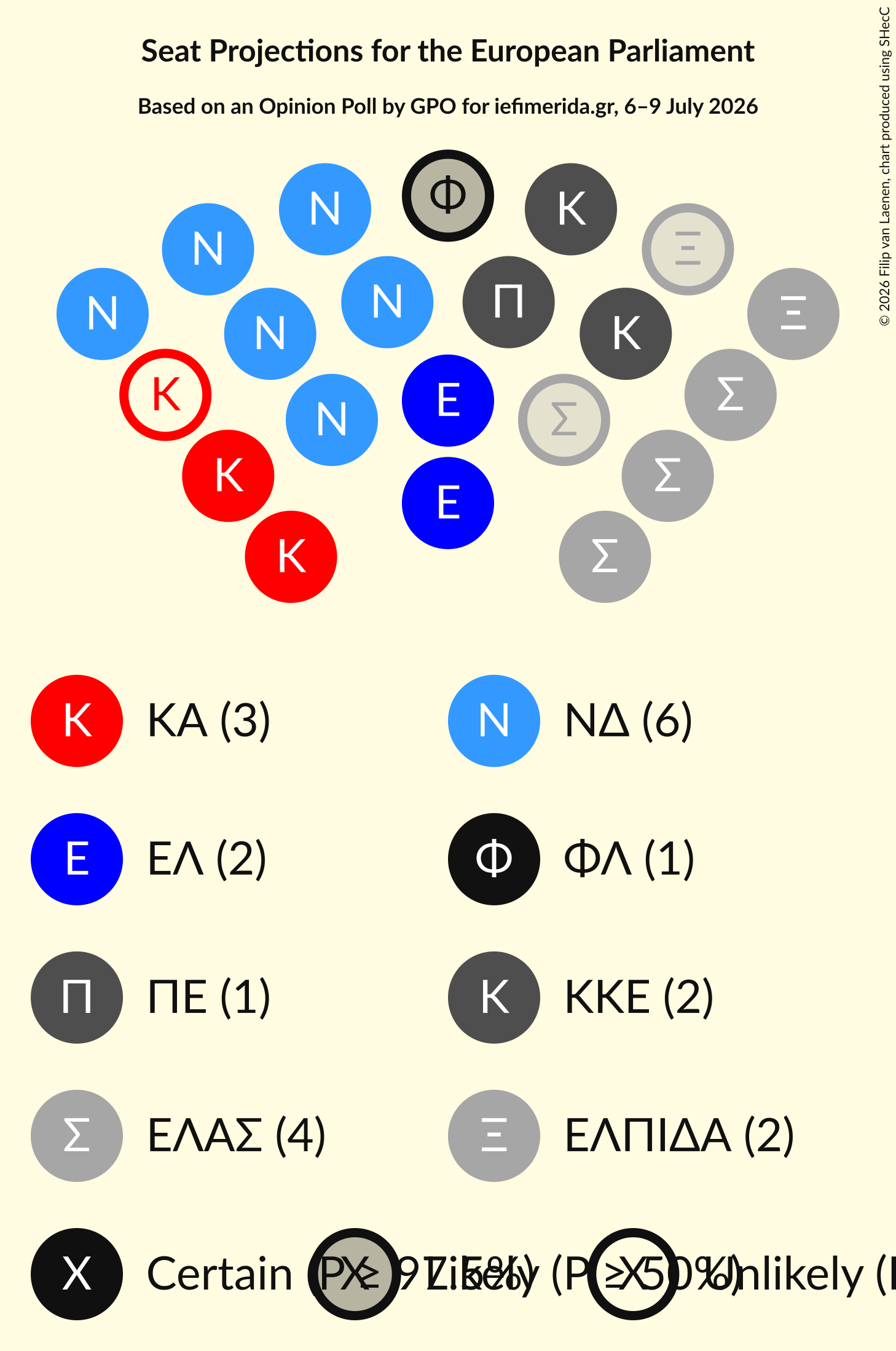 Graph with seating plan not yet produced