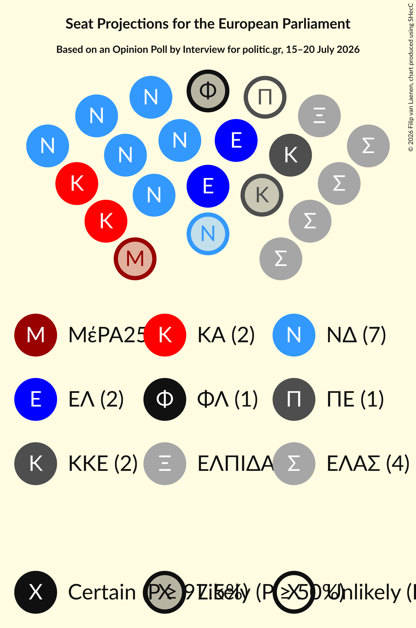Graph with seating plan not yet produced