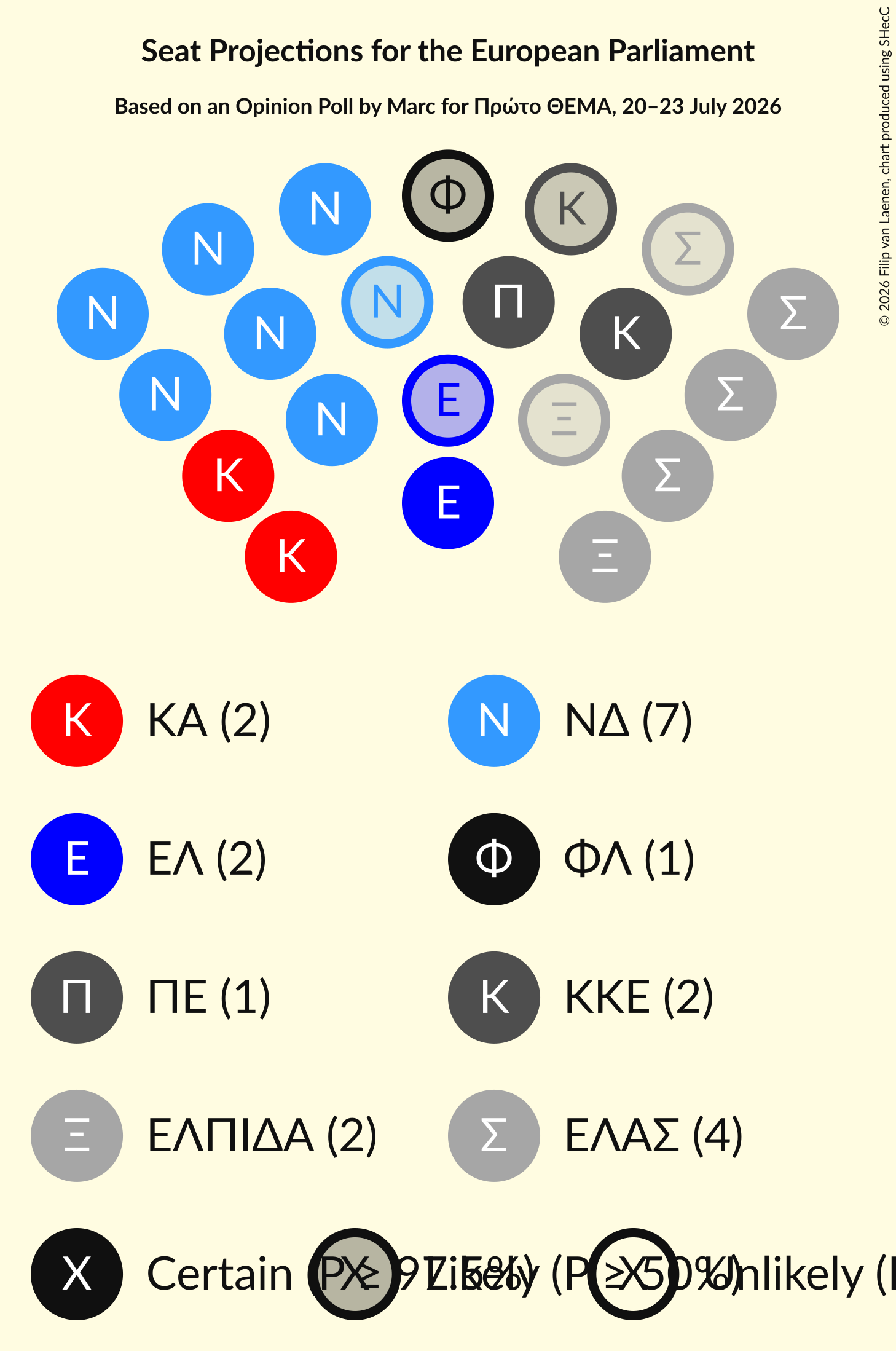 Graph with seating plan not yet produced