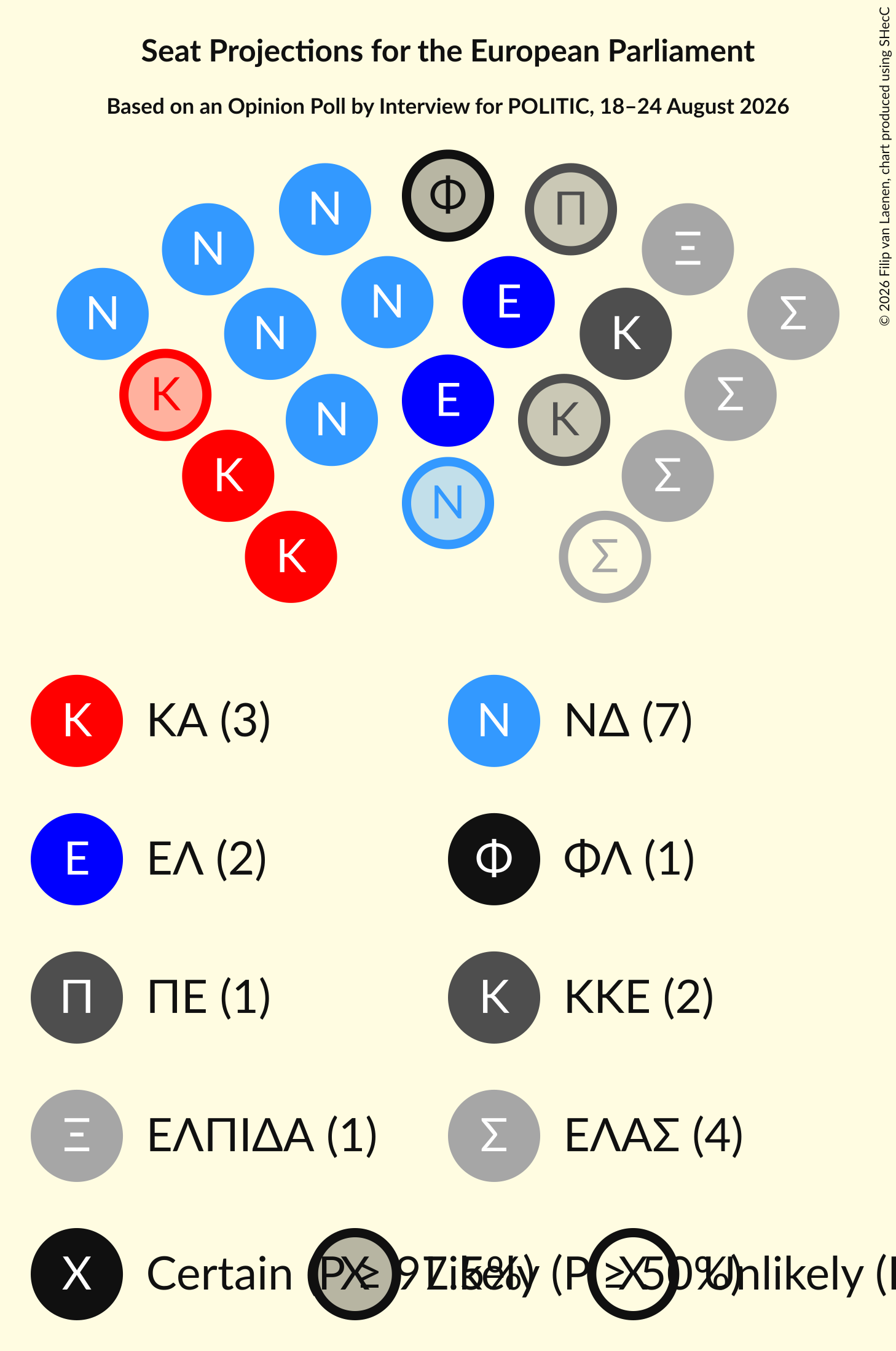 Seating Plan Graph with seating plan not yet produced