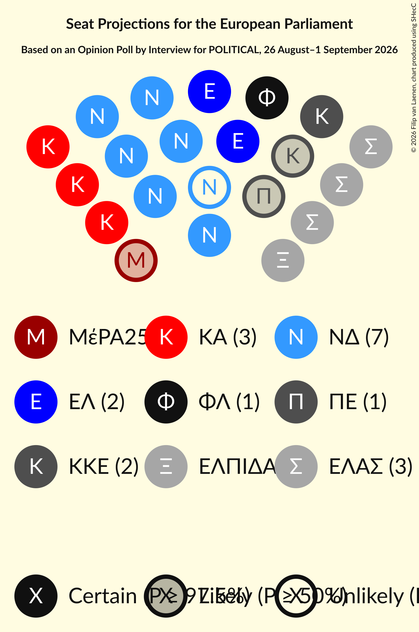 Graph with seating plan not yet produced