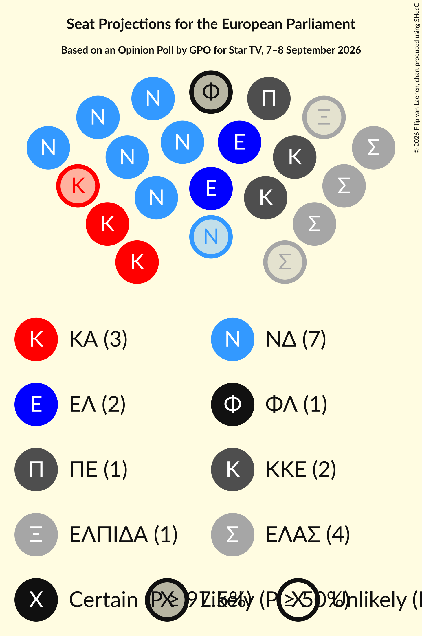 Graph with seating plan not yet produced
