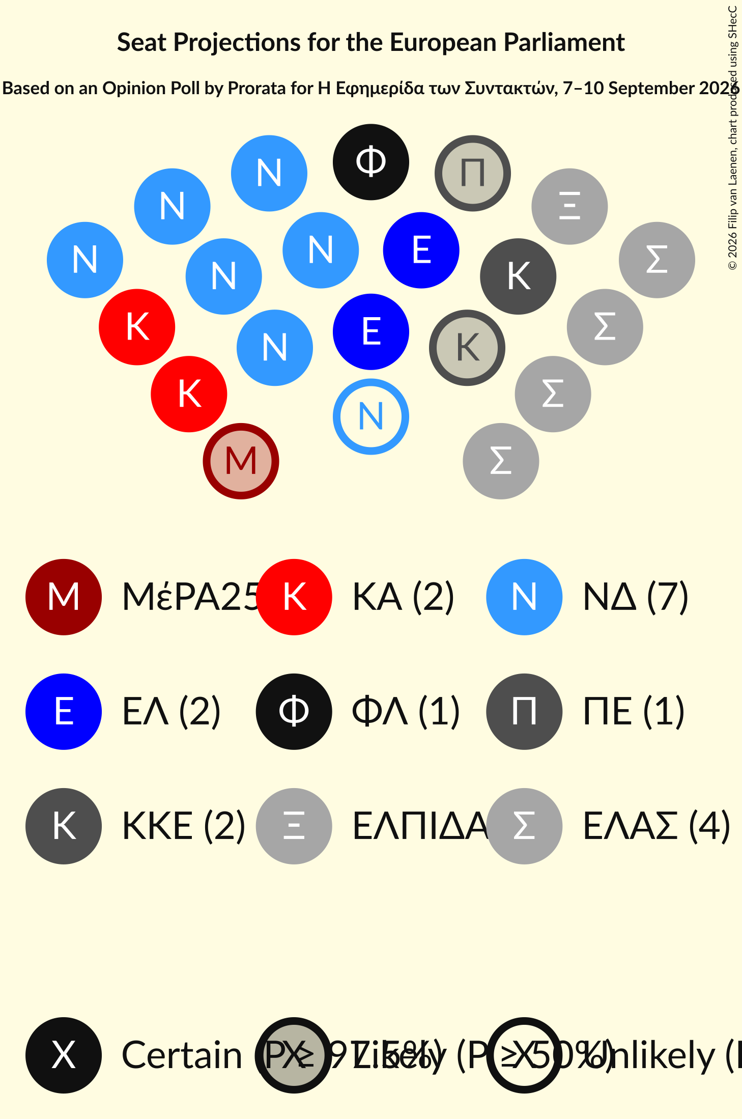 Graph with seating plan not yet produced