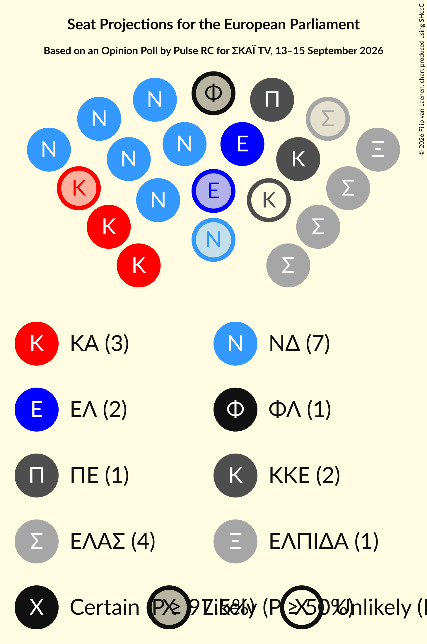Graph with seating plan not yet produced