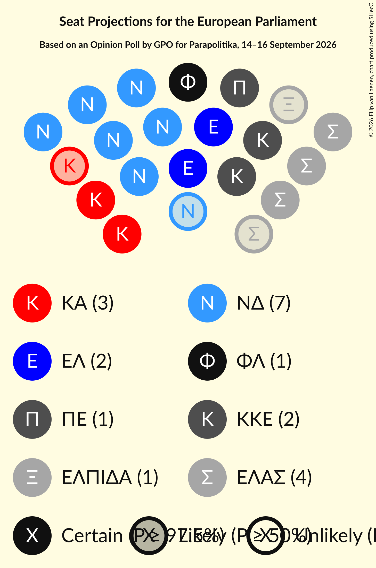 Graph with seating plan not yet produced