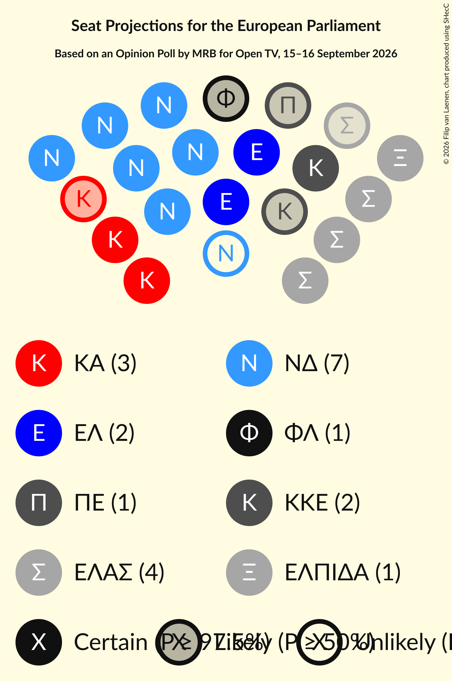 Graph with seating plan not yet produced