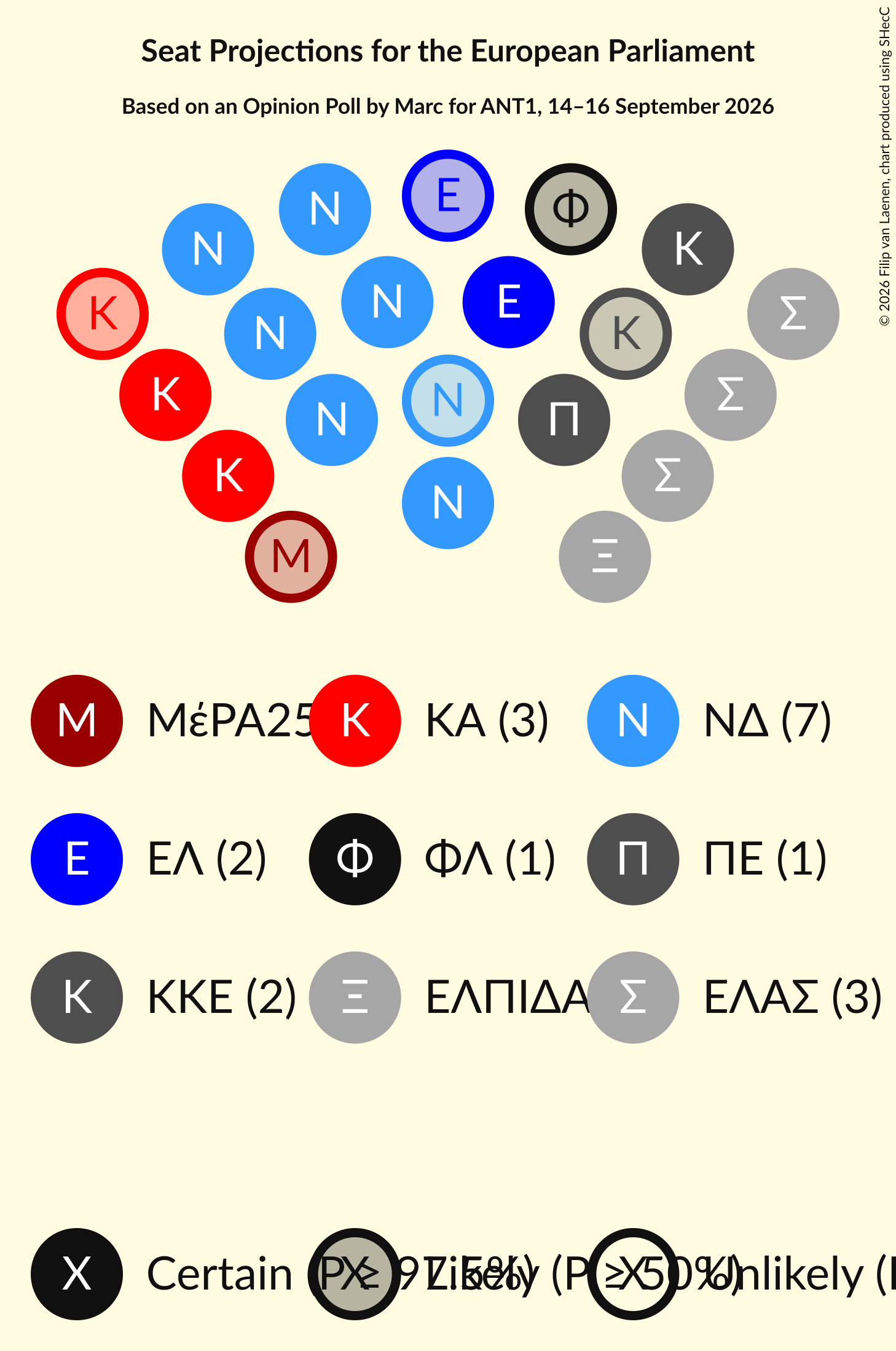 Graph with seating plan not yet produced