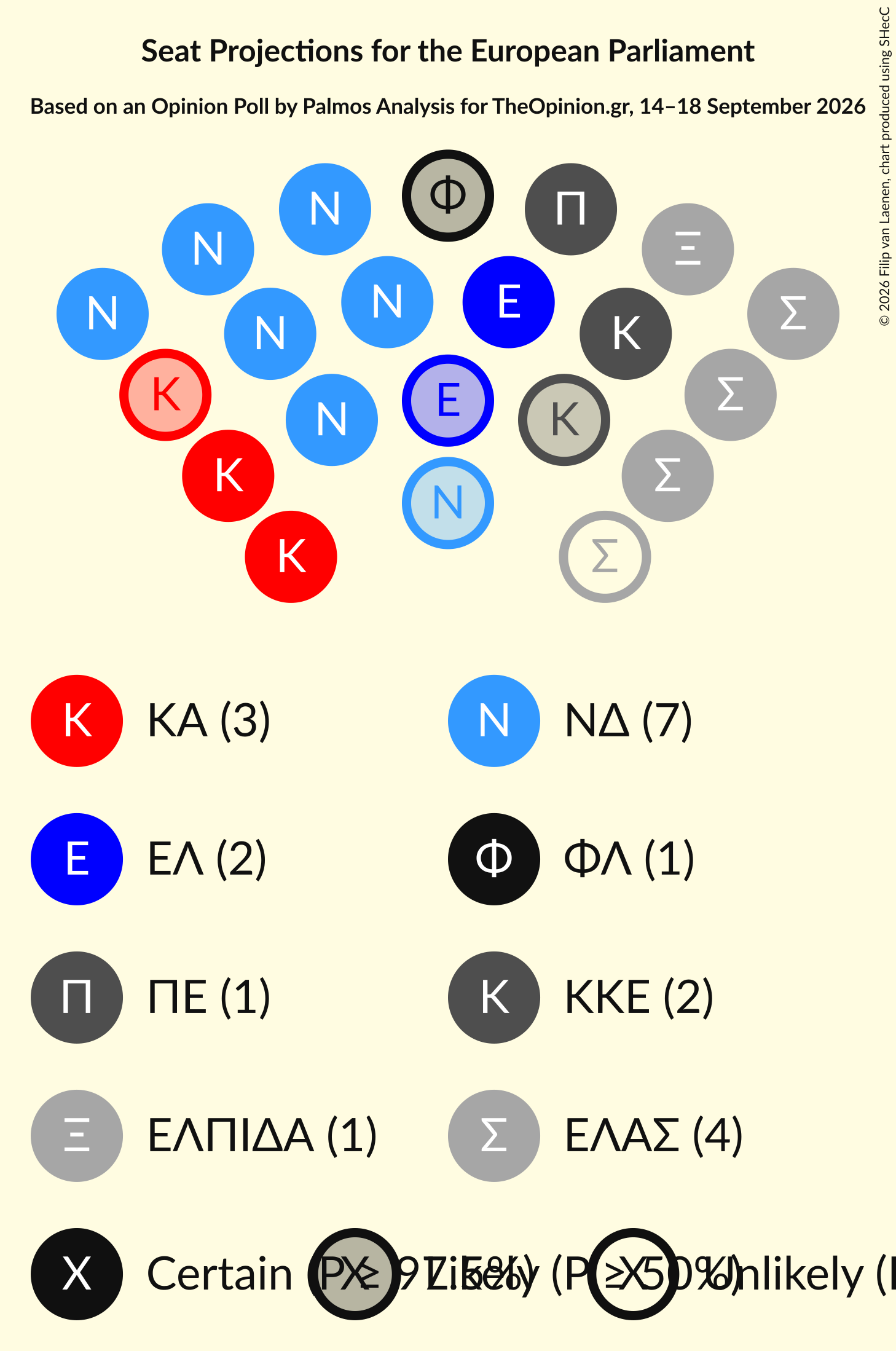 Graph with seating plan not yet produced