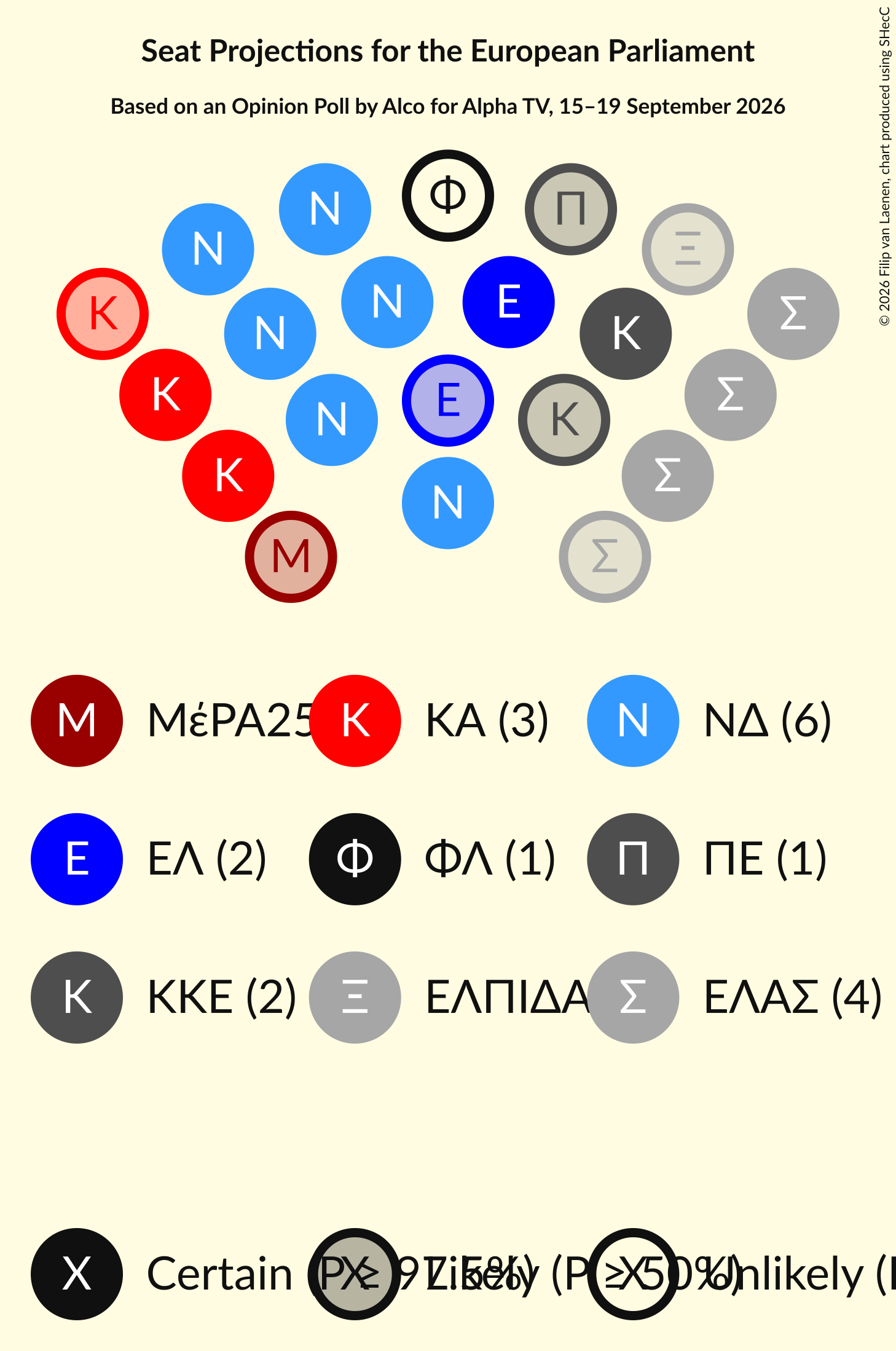 Graph with seating plan not yet produced