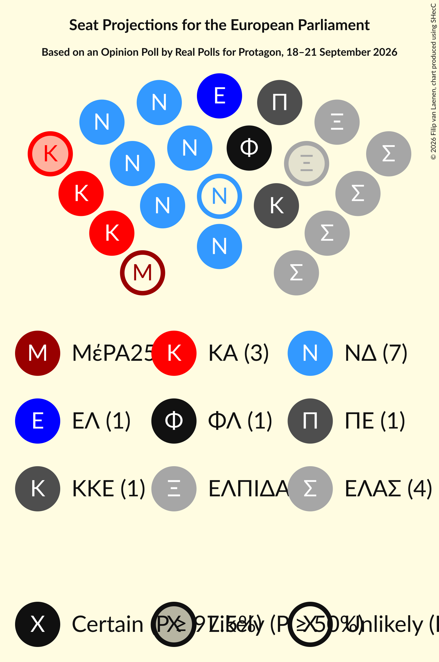 Graph with seating plan not yet produced