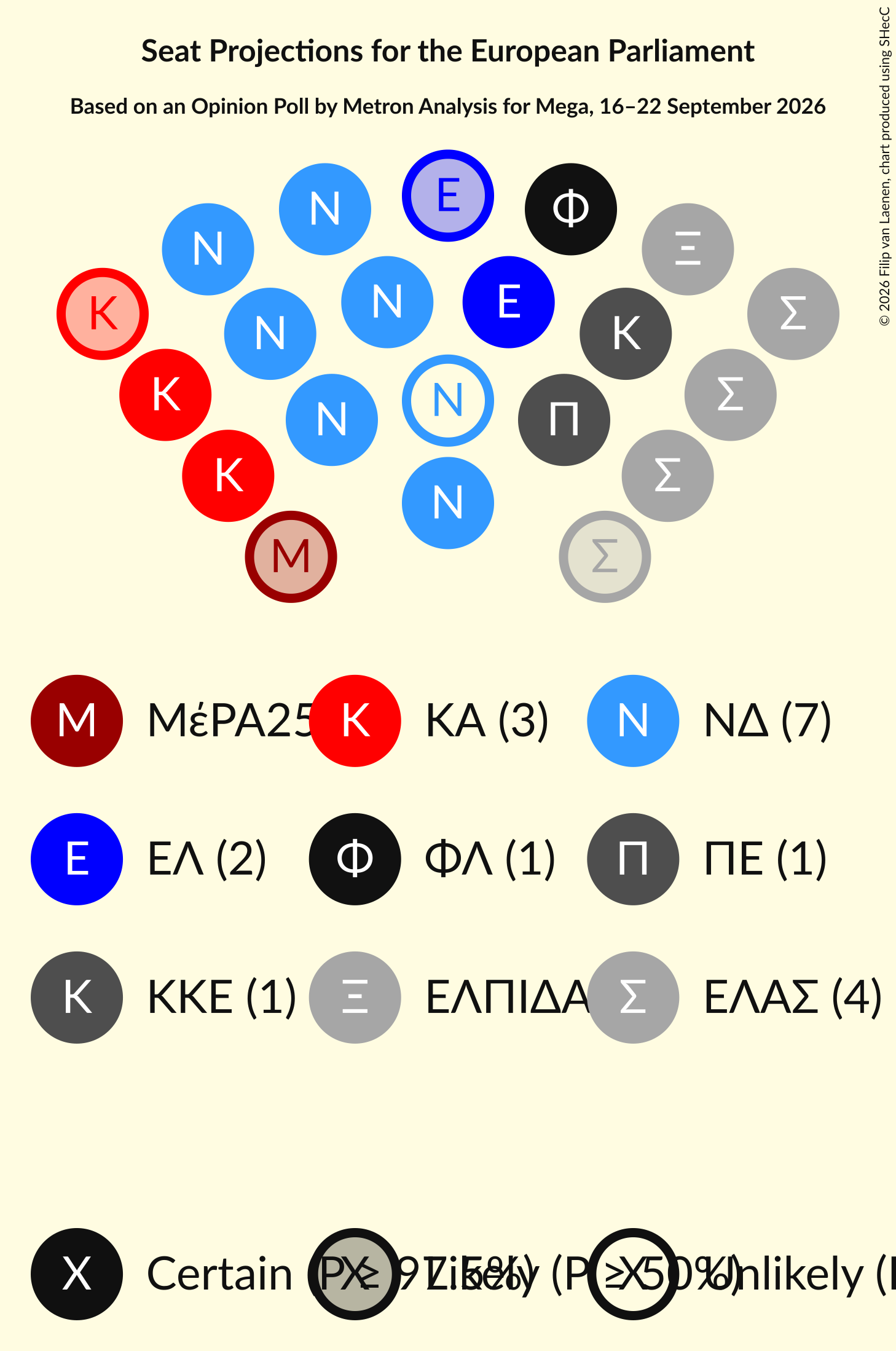 Graph with seating plan not yet produced