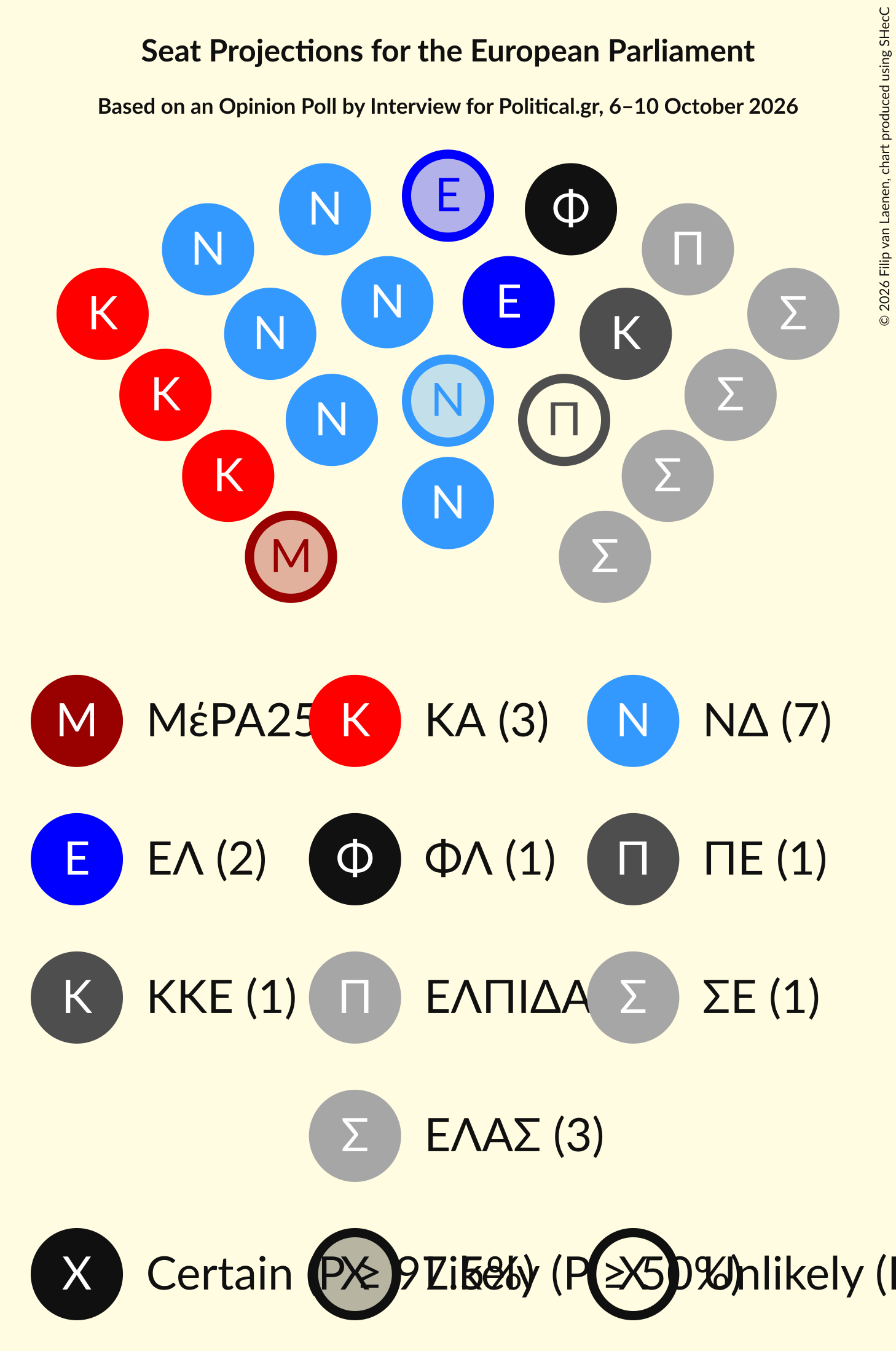 Graph with seating plan not yet produced
