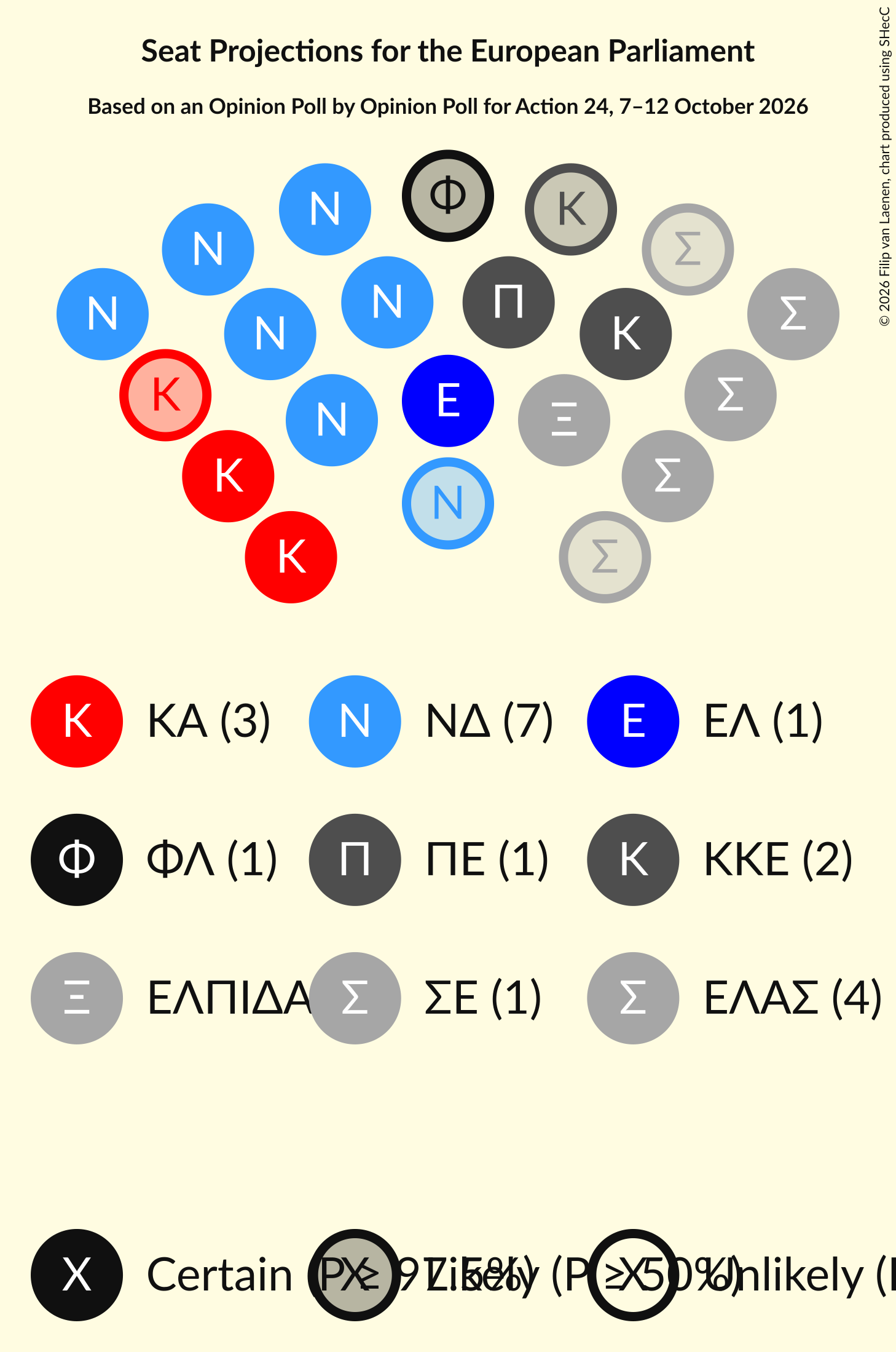 Graph with seating plan not yet produced