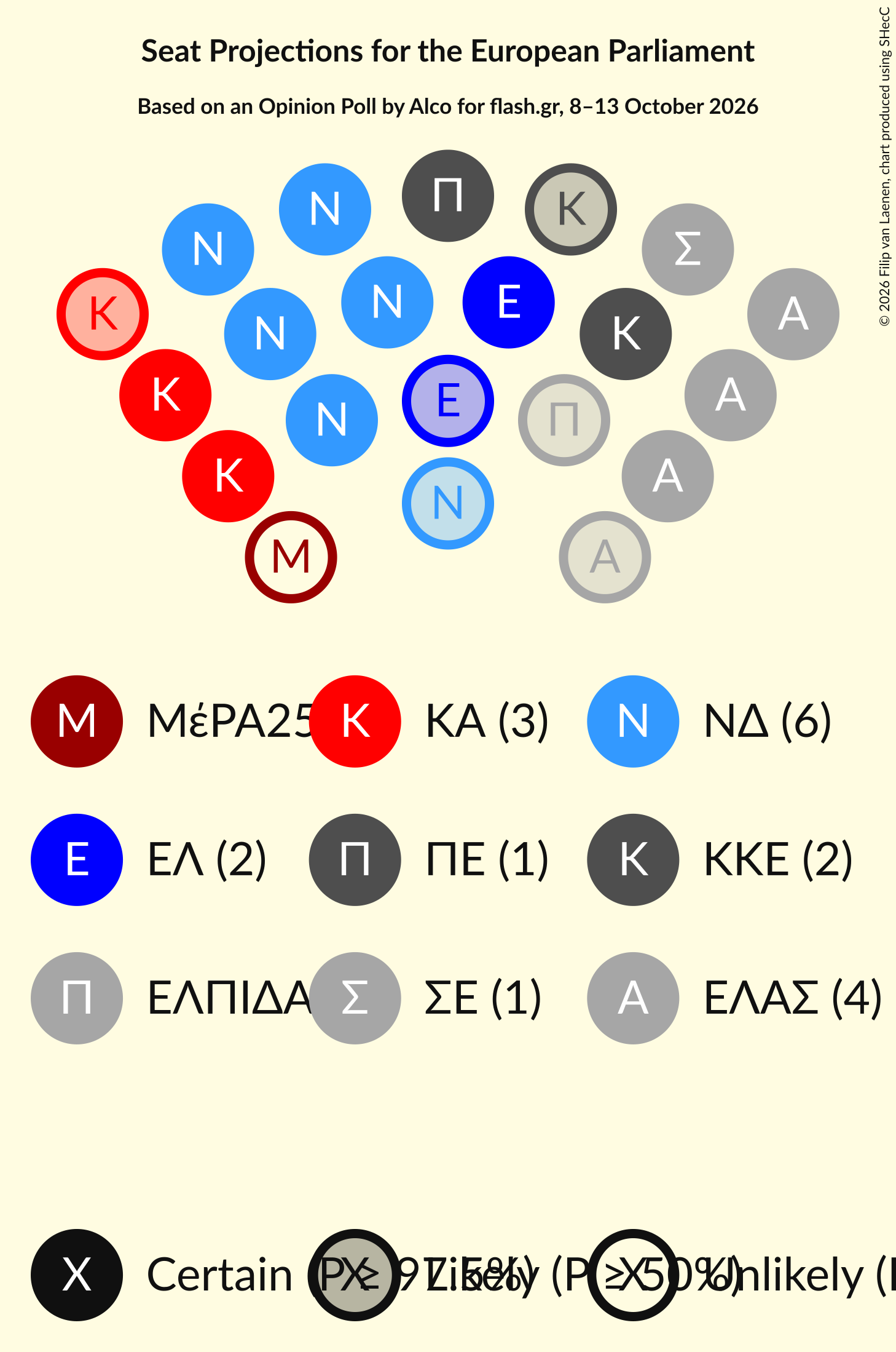 Graph with seating plan not yet produced