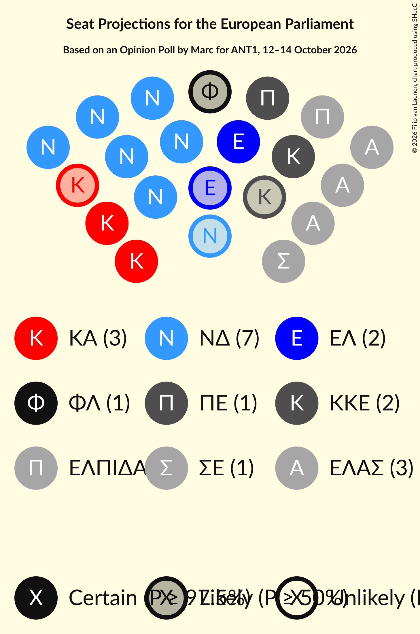 Graph with seating plan not yet produced