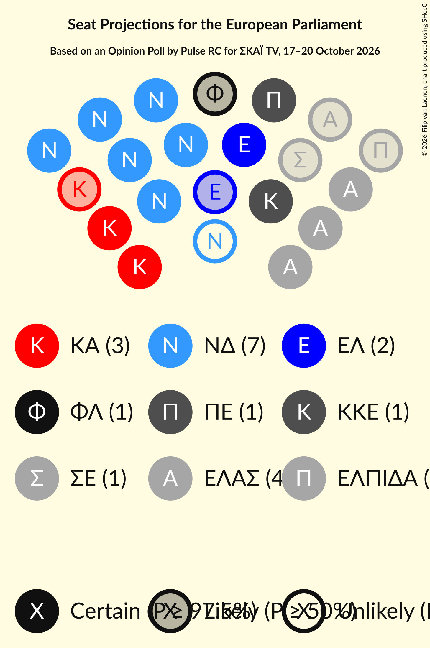 Graph with seating plan not yet produced