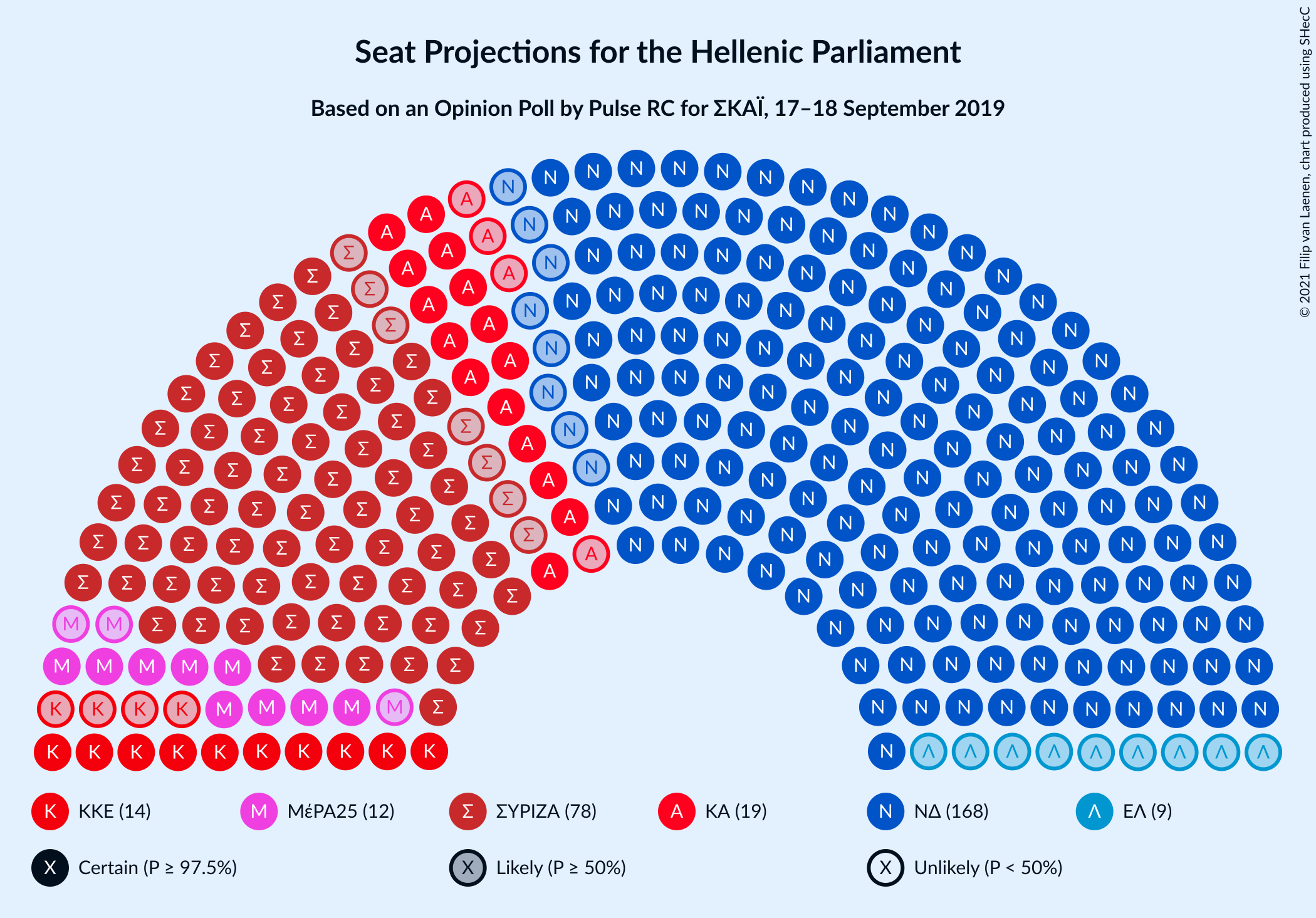 Graph with seating plan not yet produced