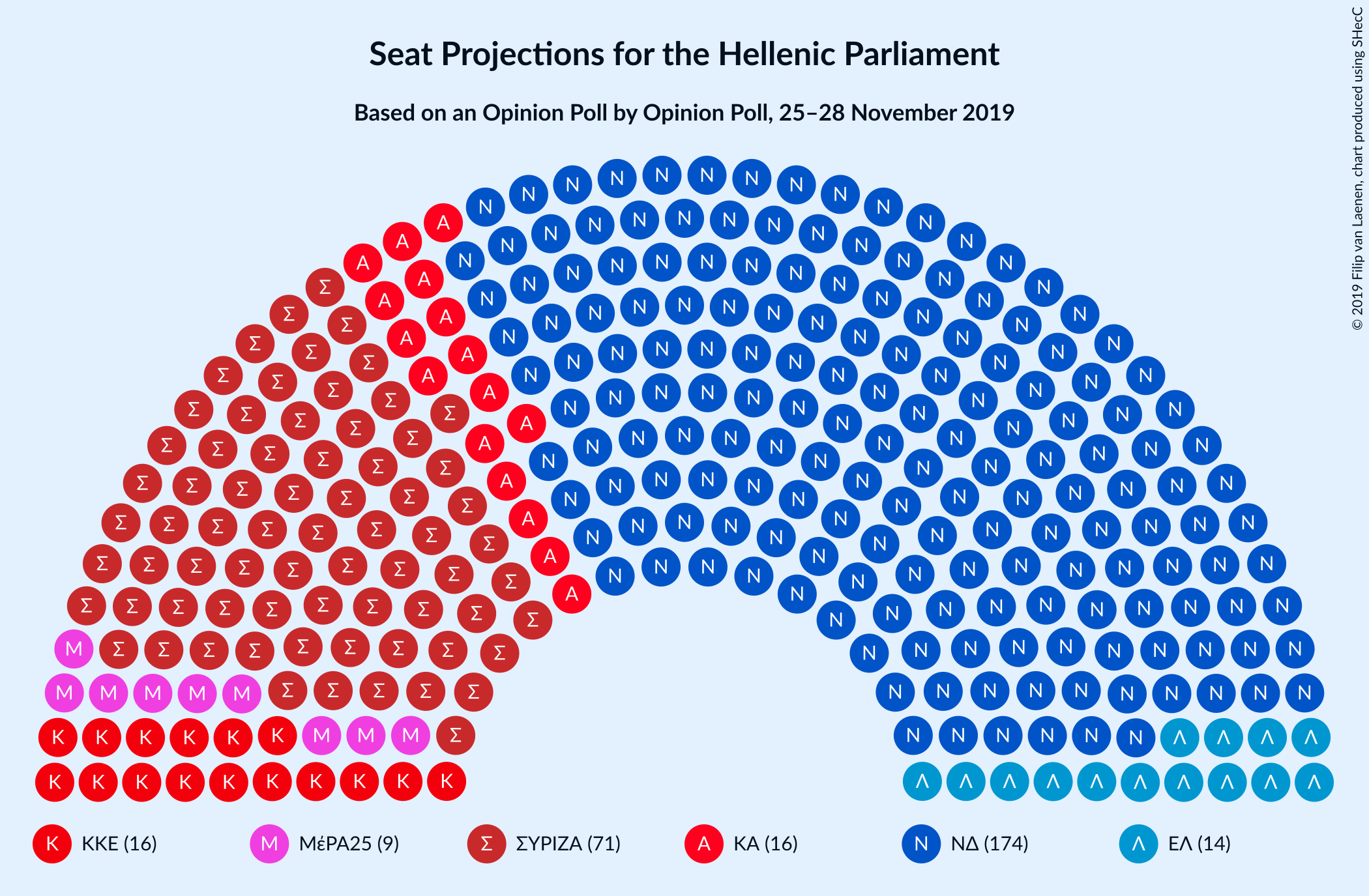 Graph with seating plan not yet produced