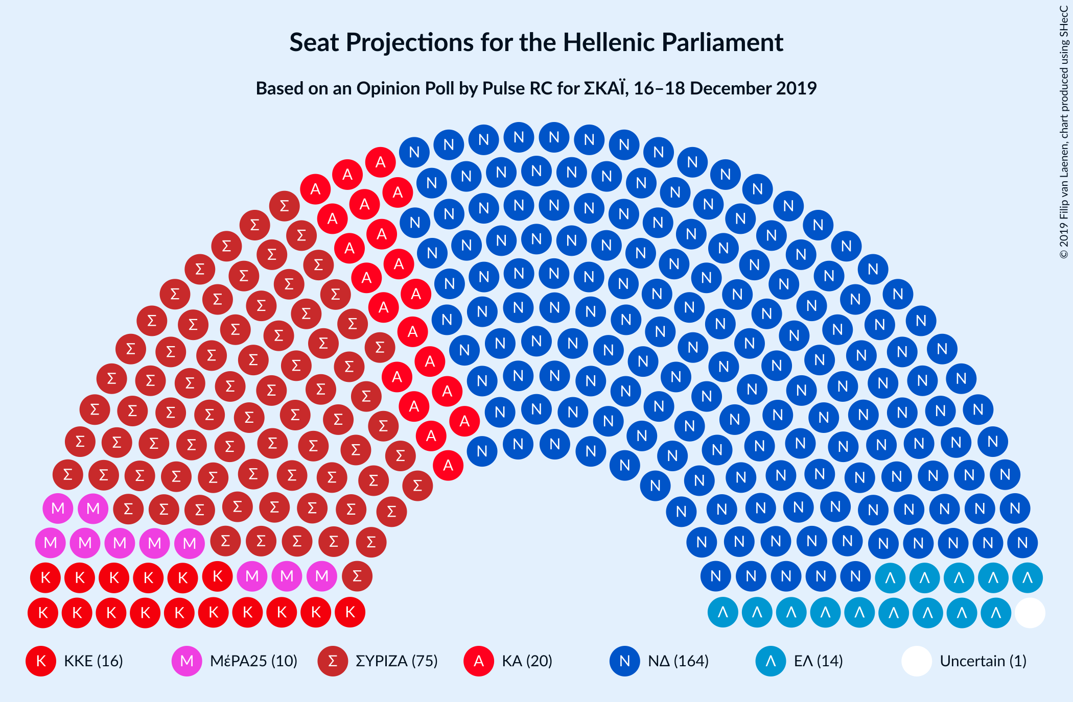 Graph with seating plan not yet produced