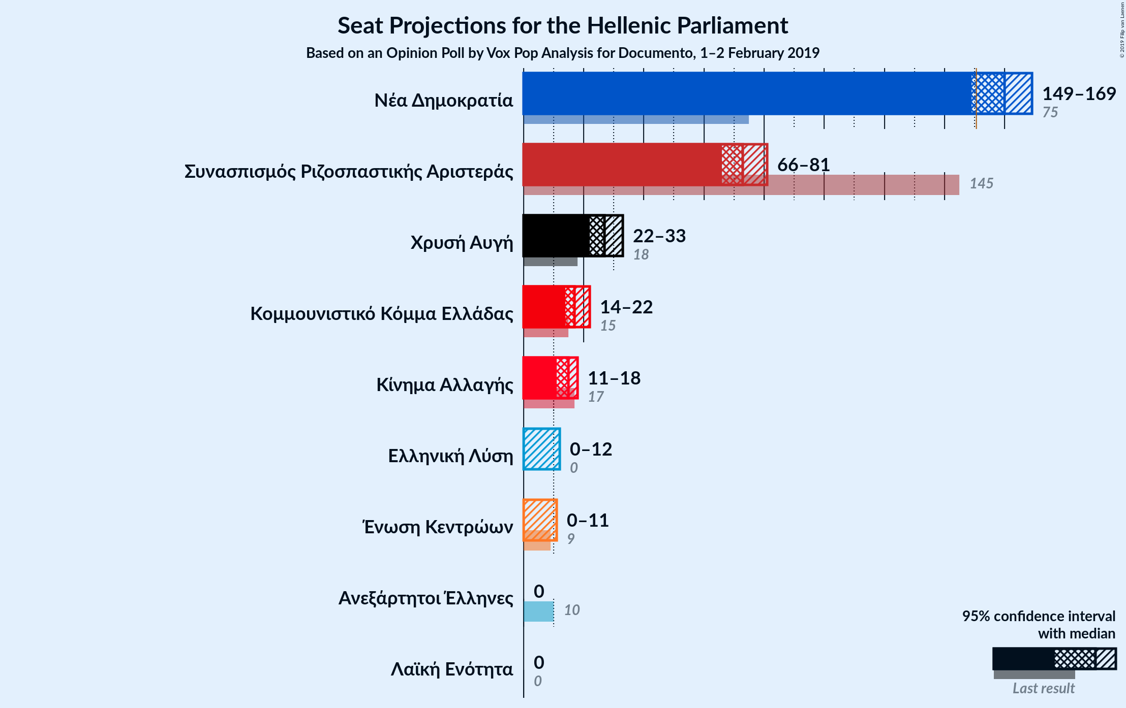 Graph with seats not yet produced