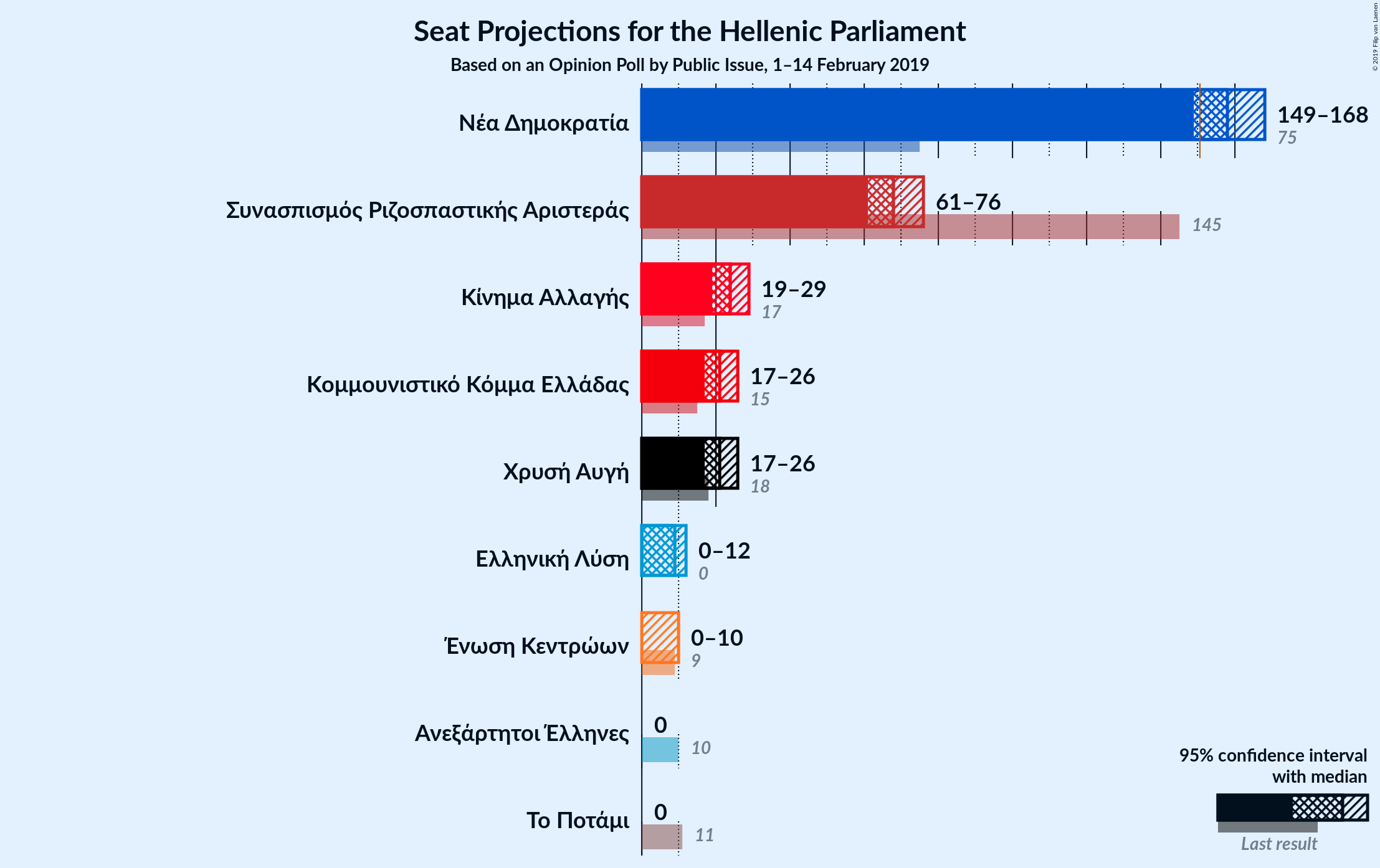 Graph with seats not yet produced