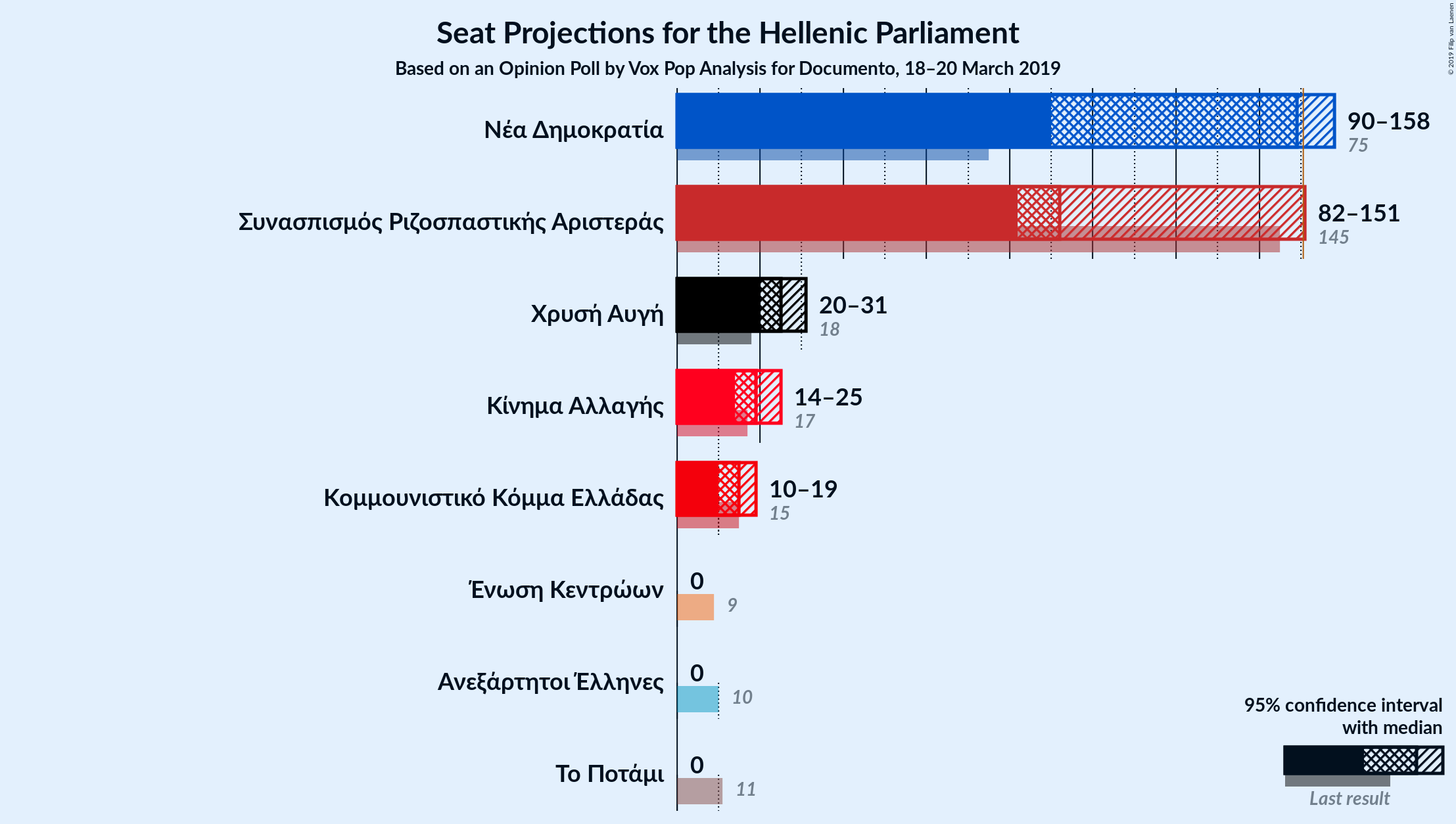 Graph with seats not yet produced