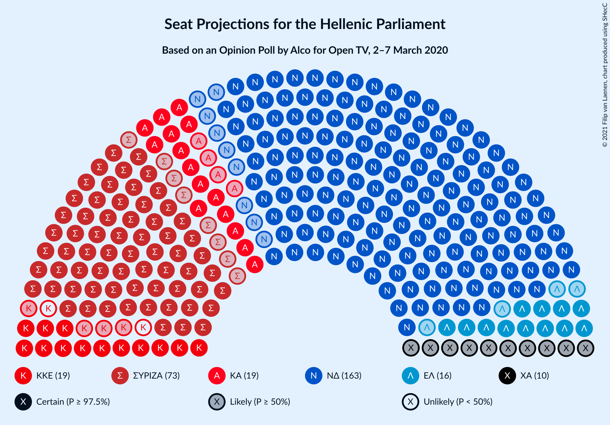 Graph with seating plan not yet produced