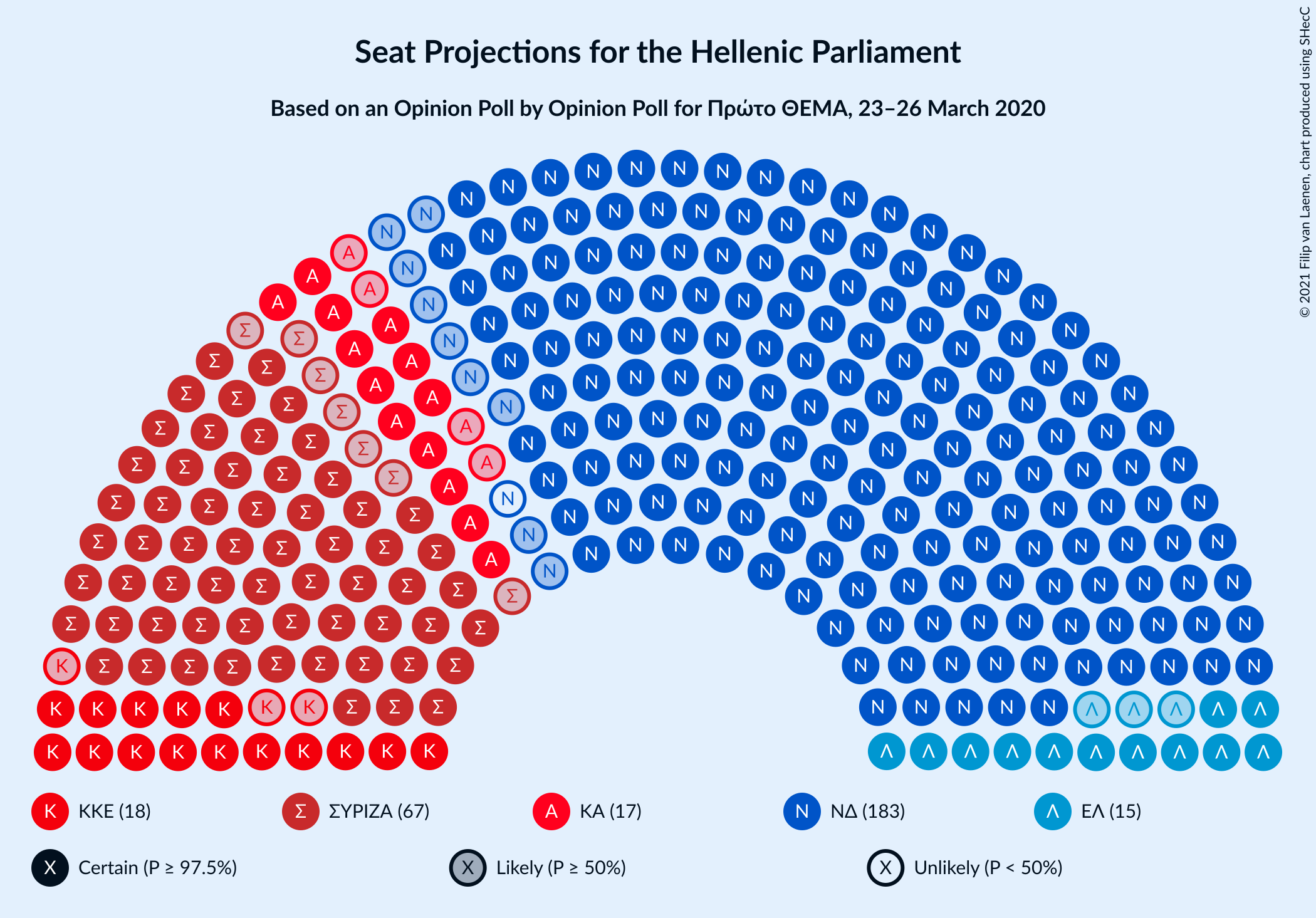 Graph with seating plan not yet produced