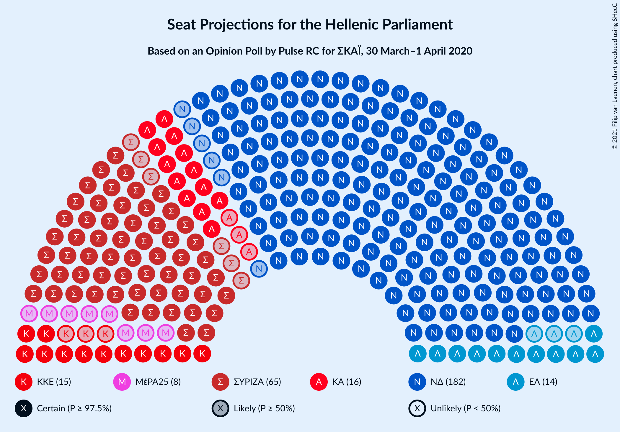 Graph with seating plan not yet produced