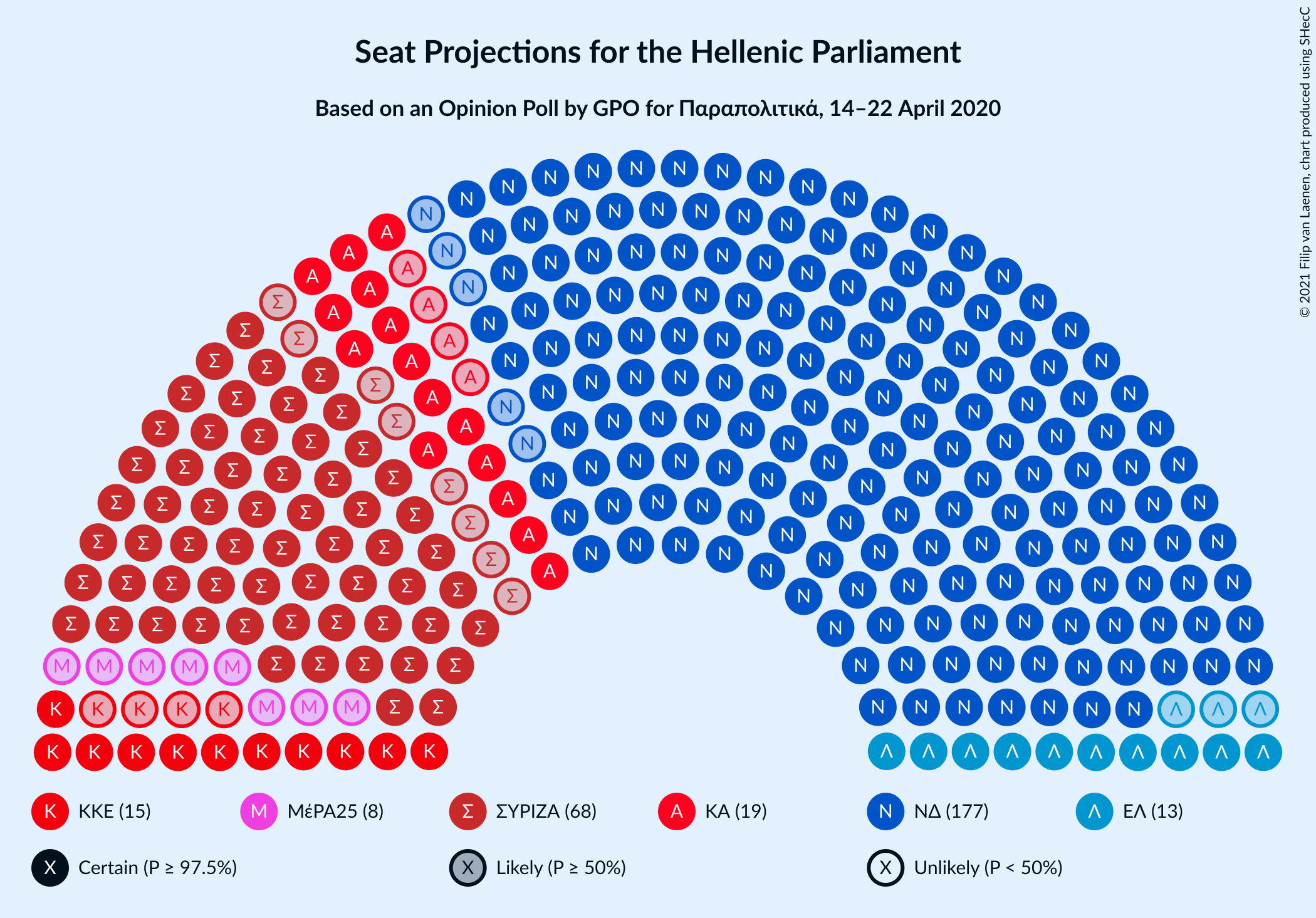 Graph with seating plan not yet produced