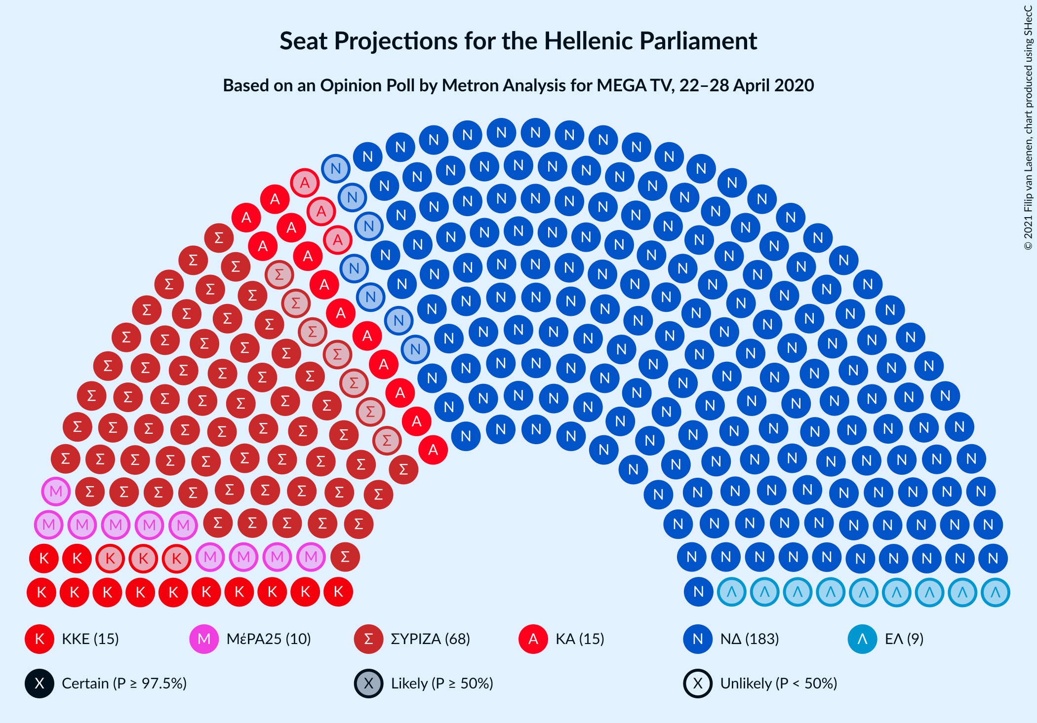 Graph with seating plan not yet produced