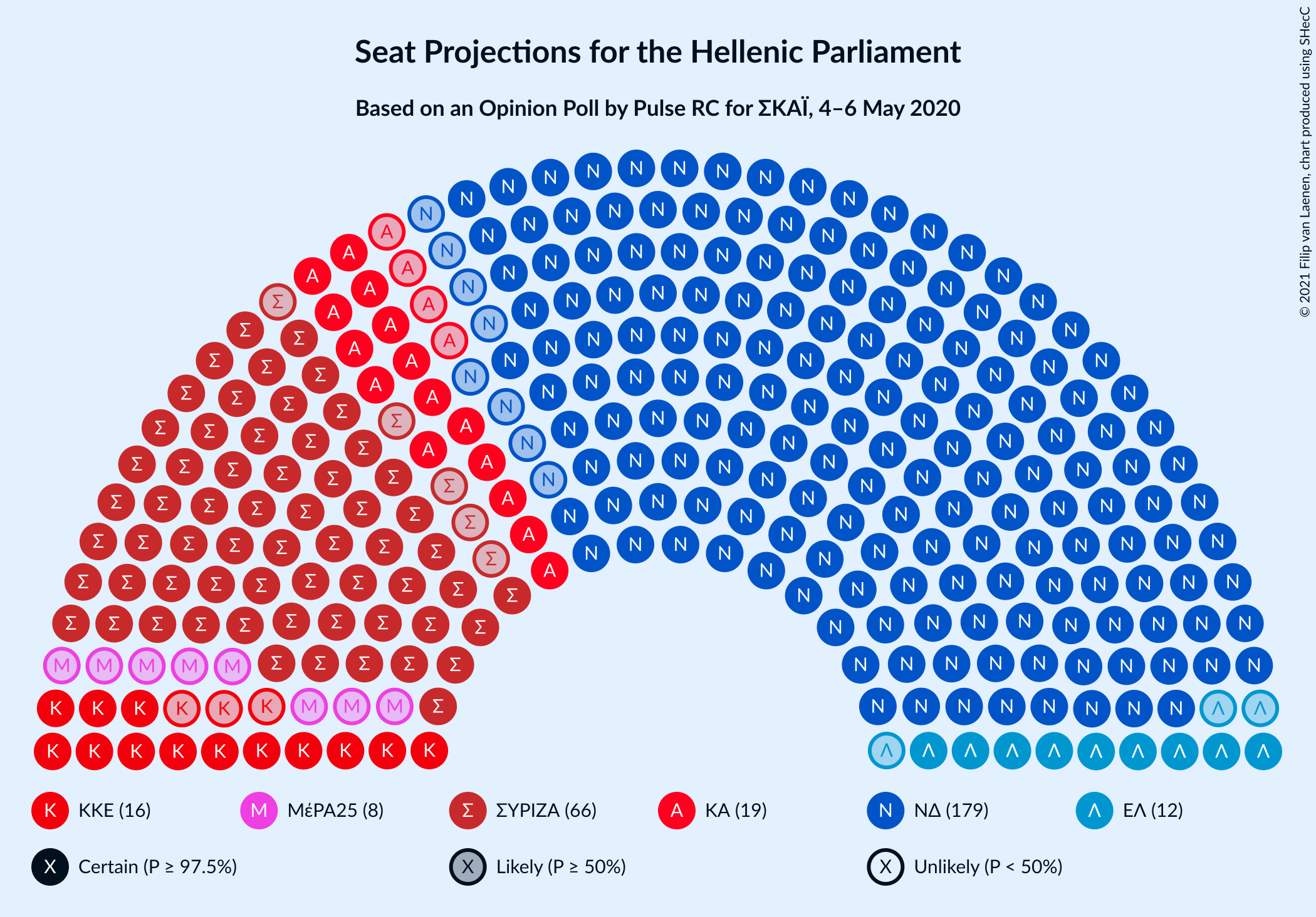 Graph with seating plan not yet produced