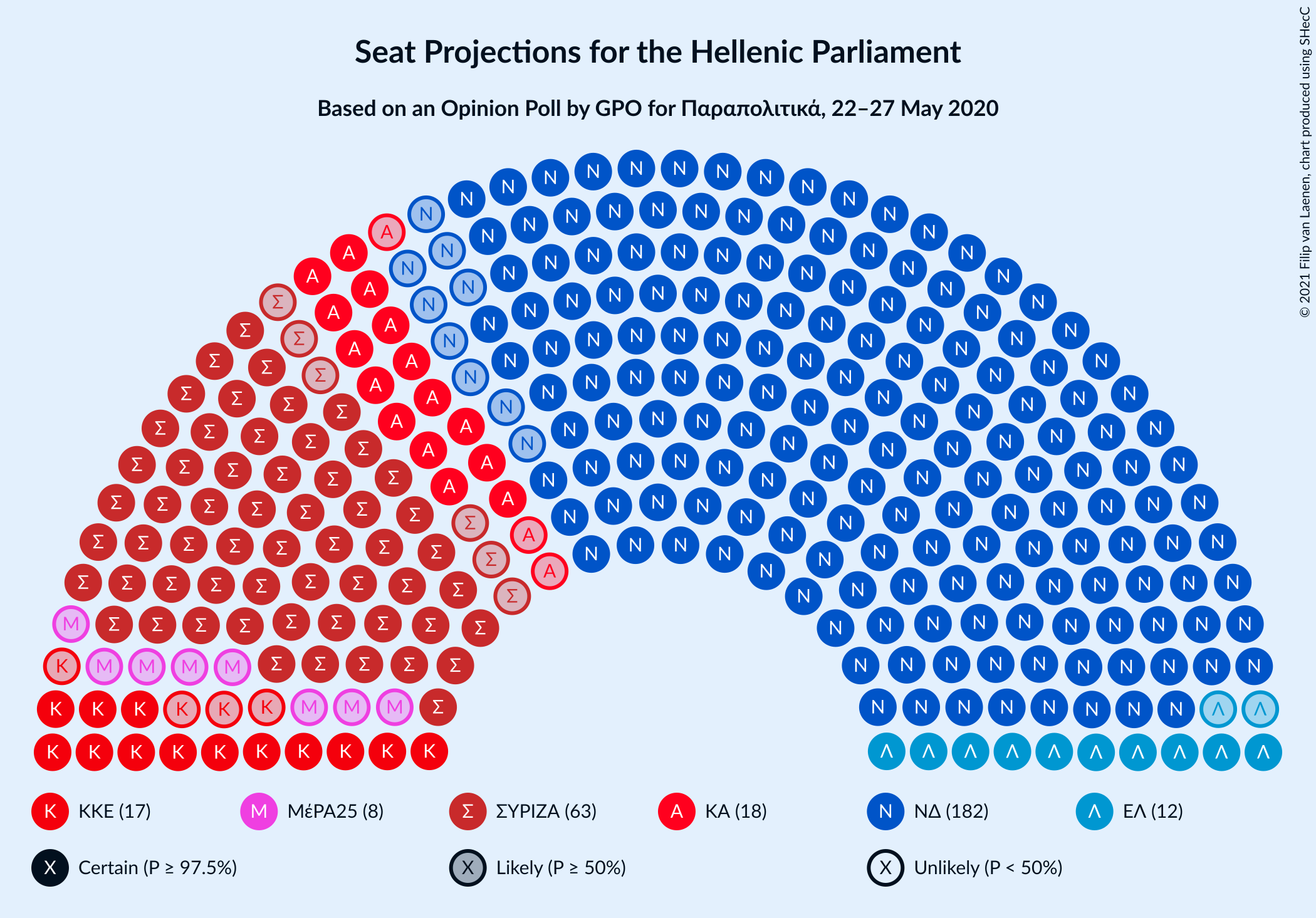 Graph with seating plan not yet produced