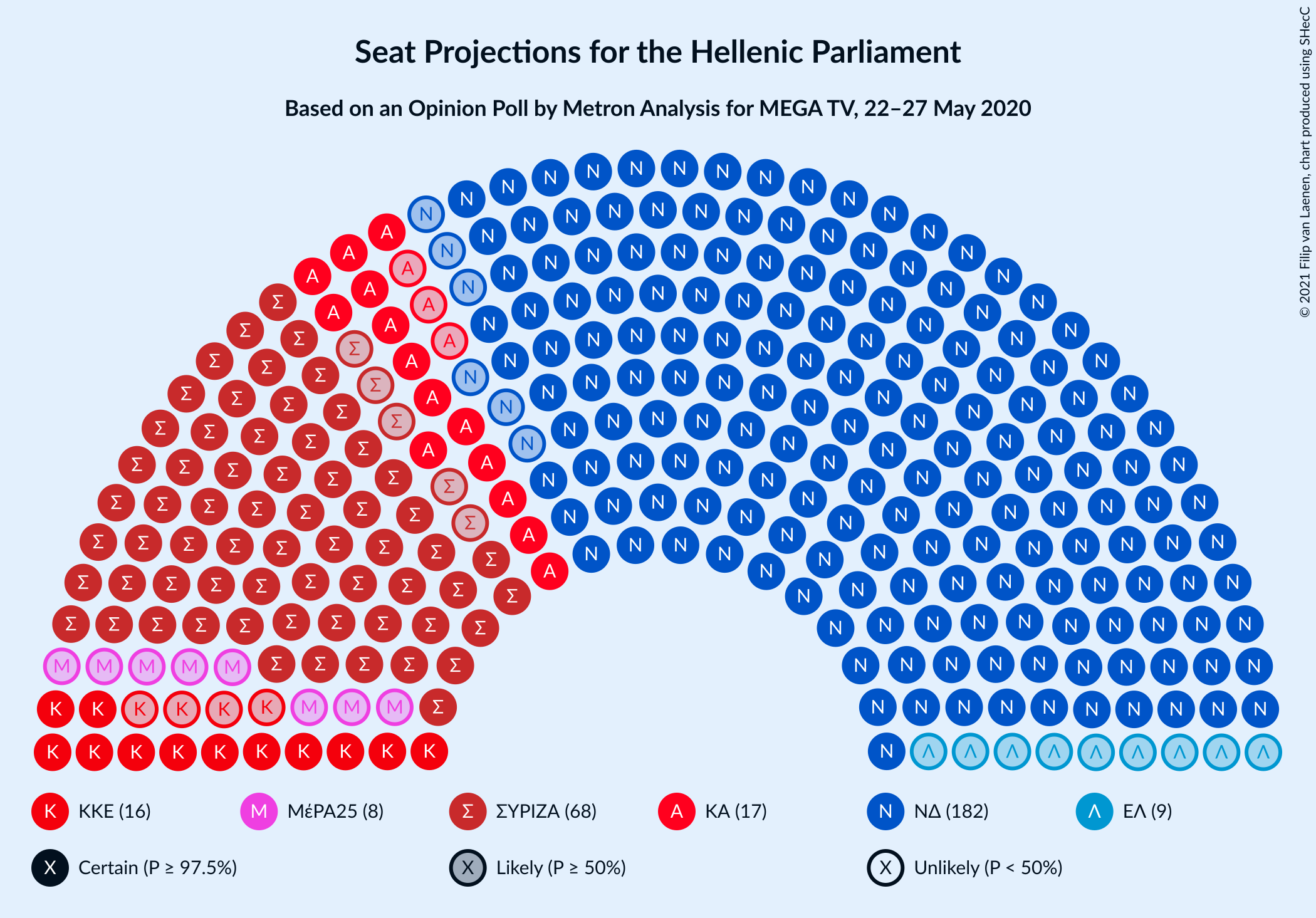 Graph with seating plan not yet produced