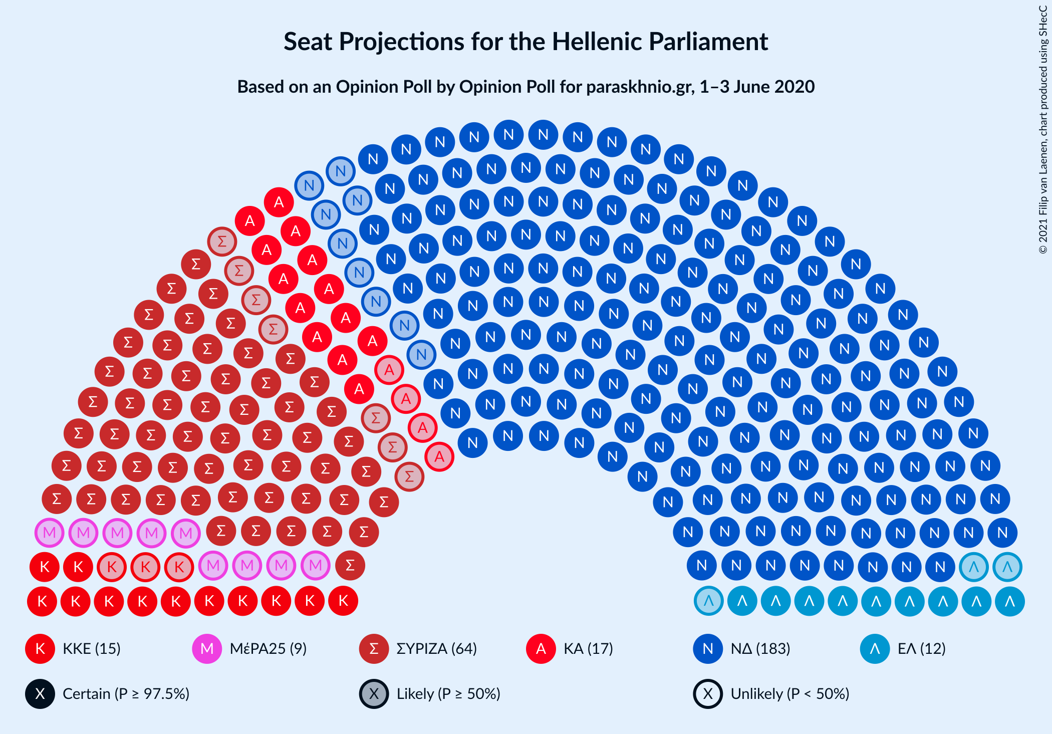 Graph with seating plan not yet produced