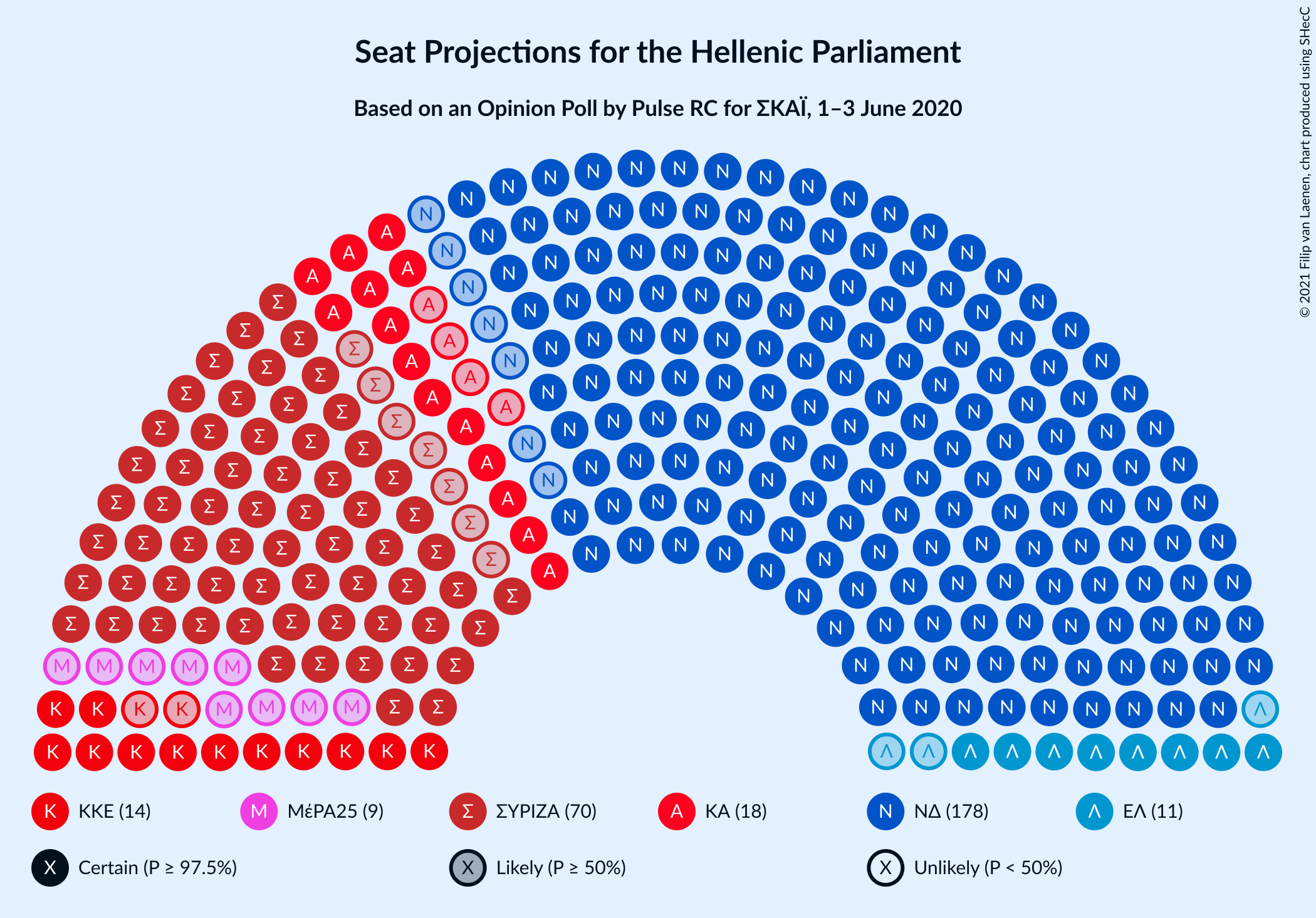 Graph with seating plan not yet produced