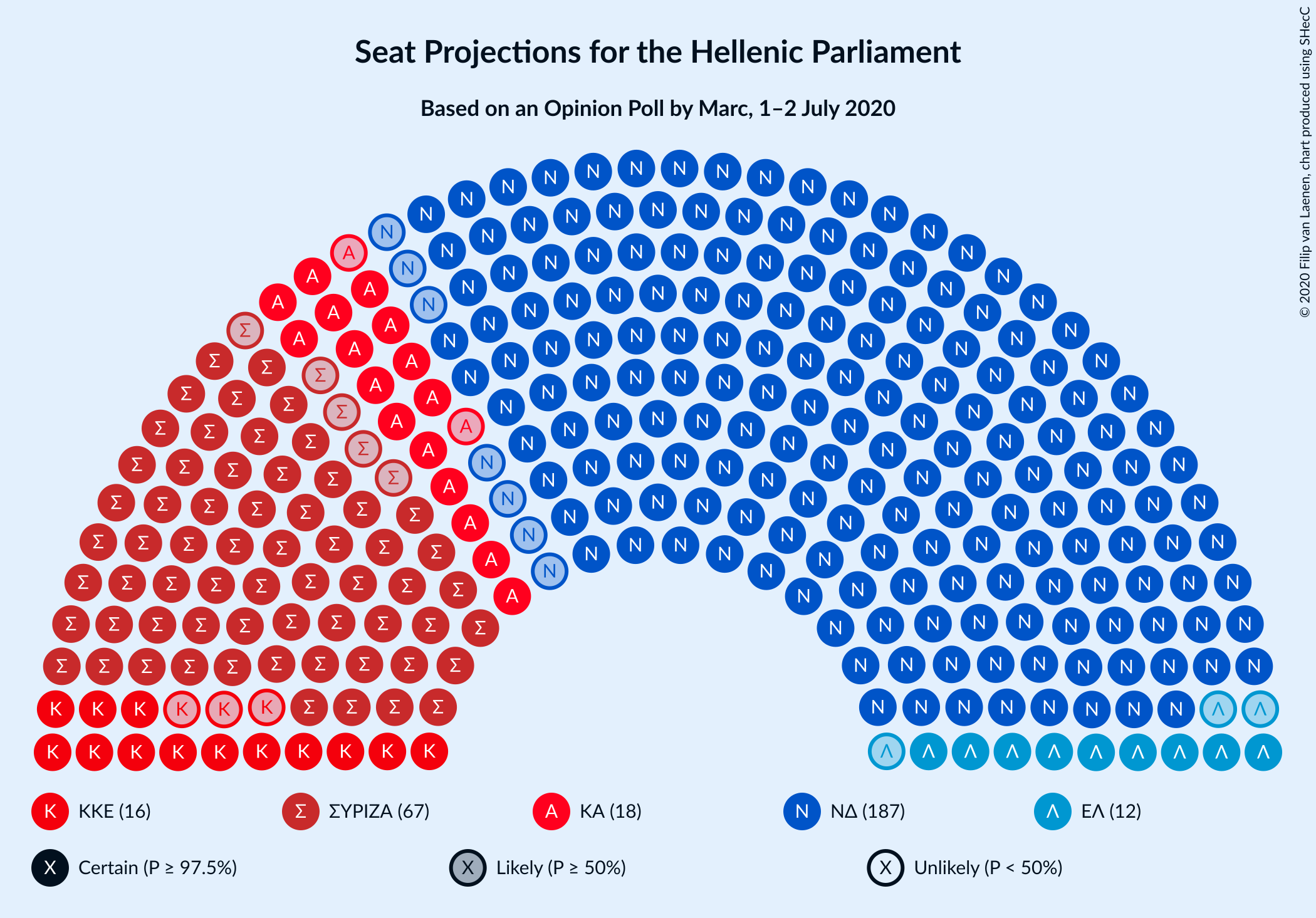 Graph with seating plan not yet produced