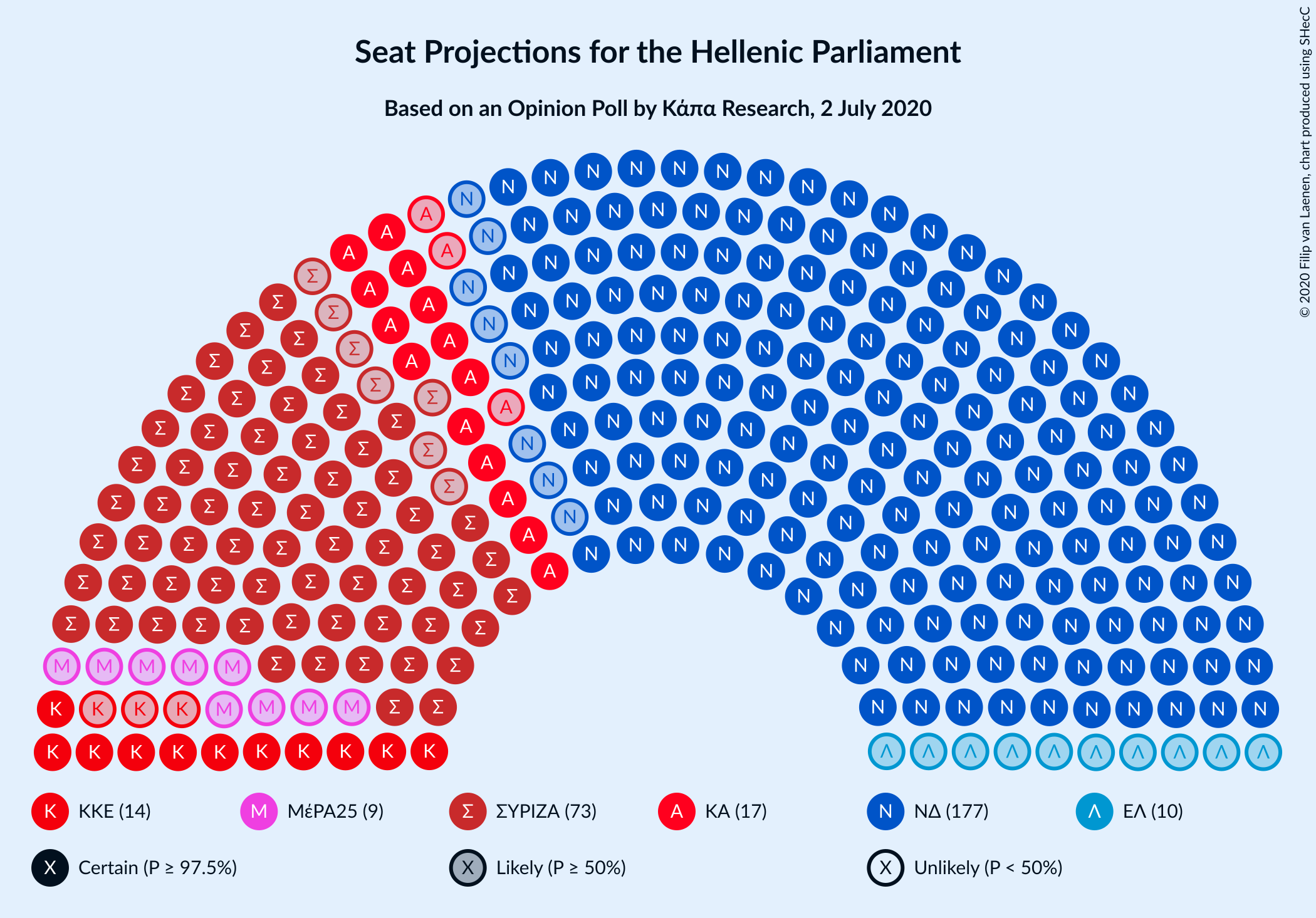 Graph with seating plan not yet produced