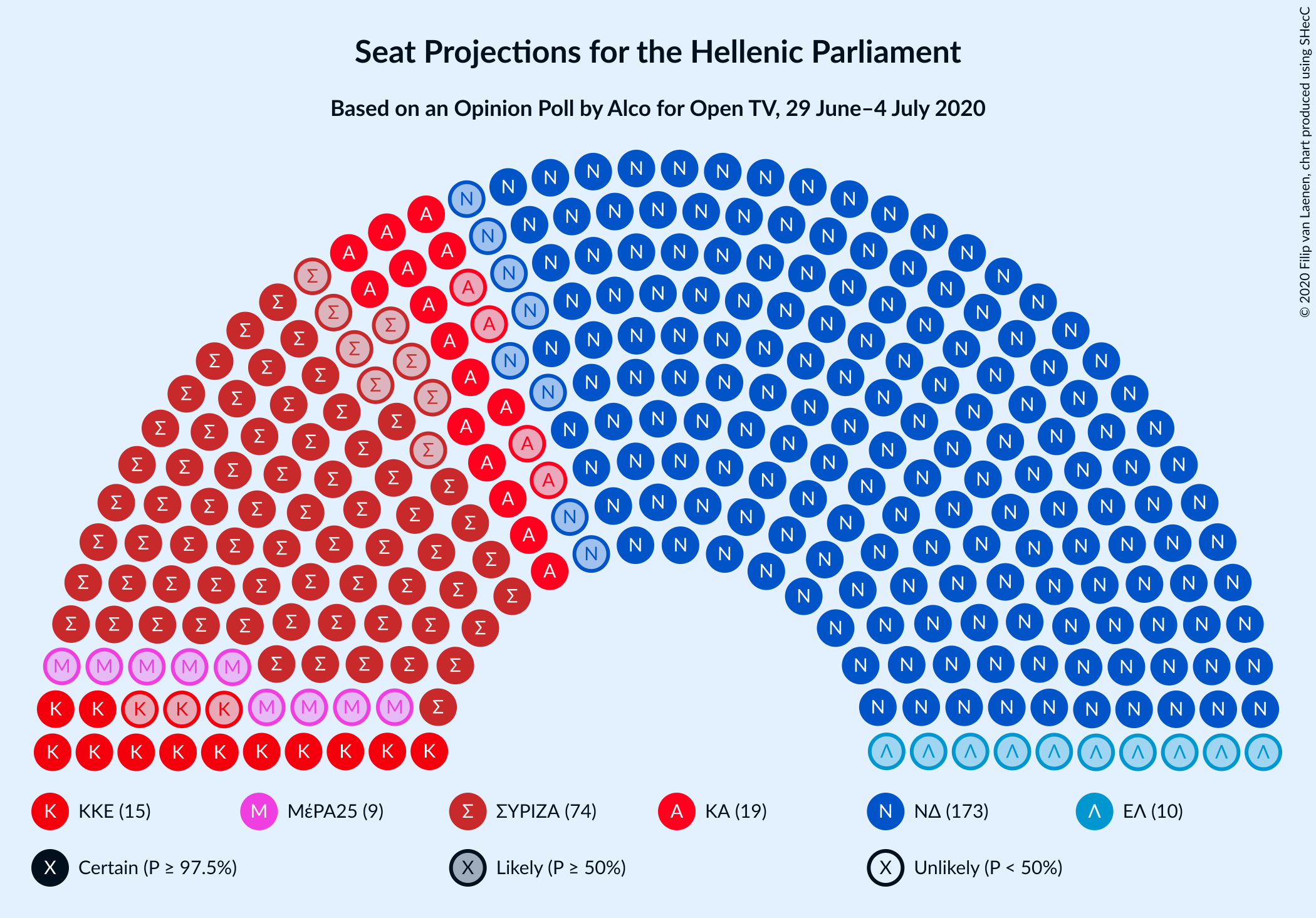 Graph with seating plan not yet produced