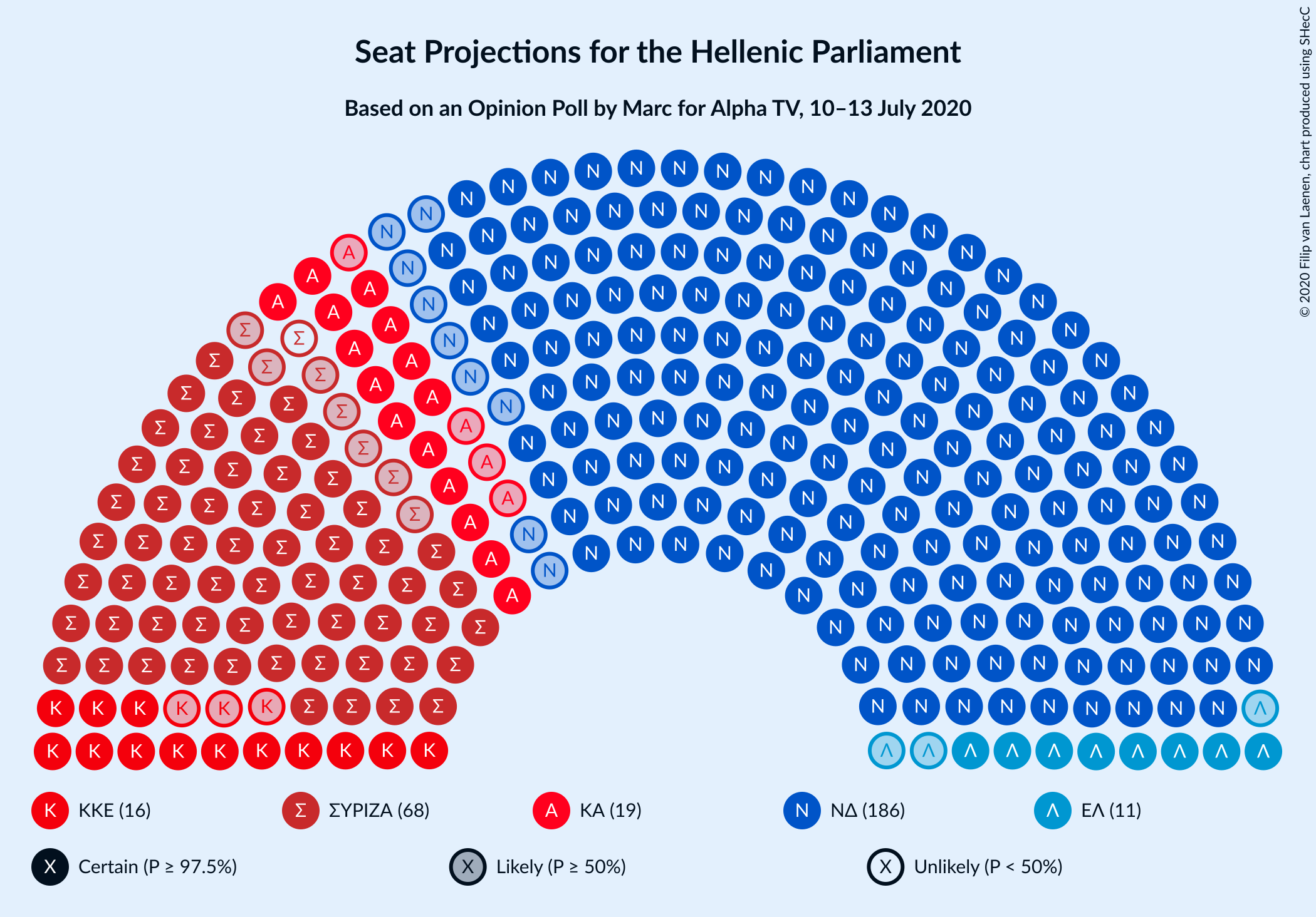 Graph with seating plan not yet produced