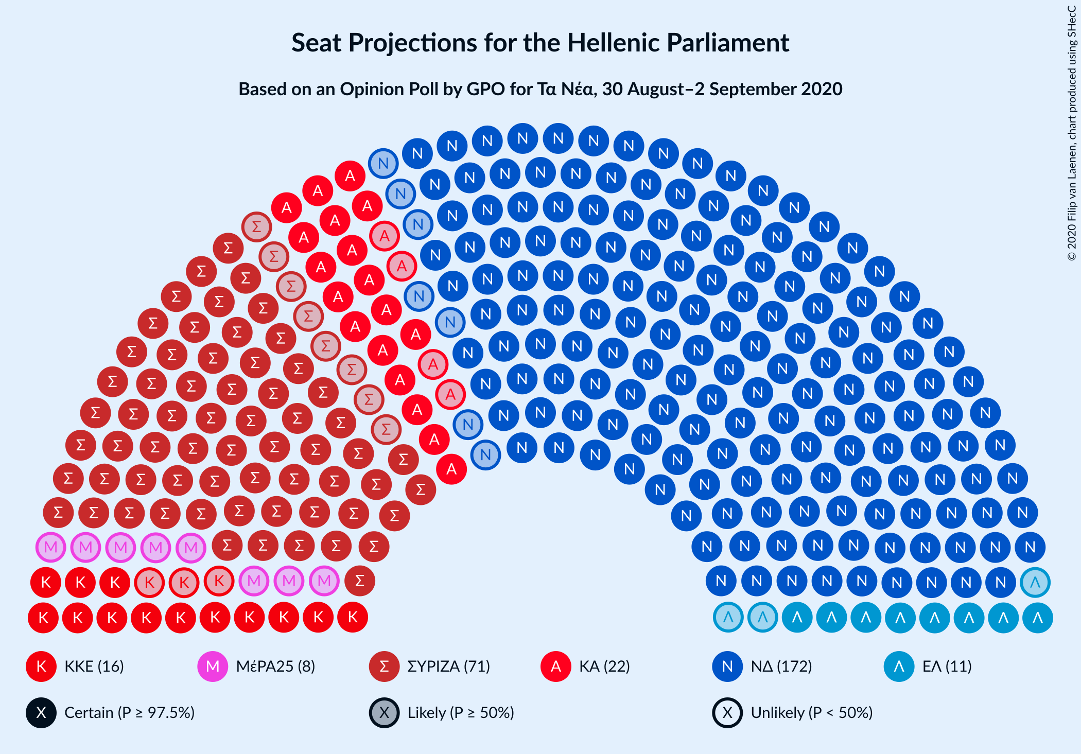 Graph with seating plan not yet produced