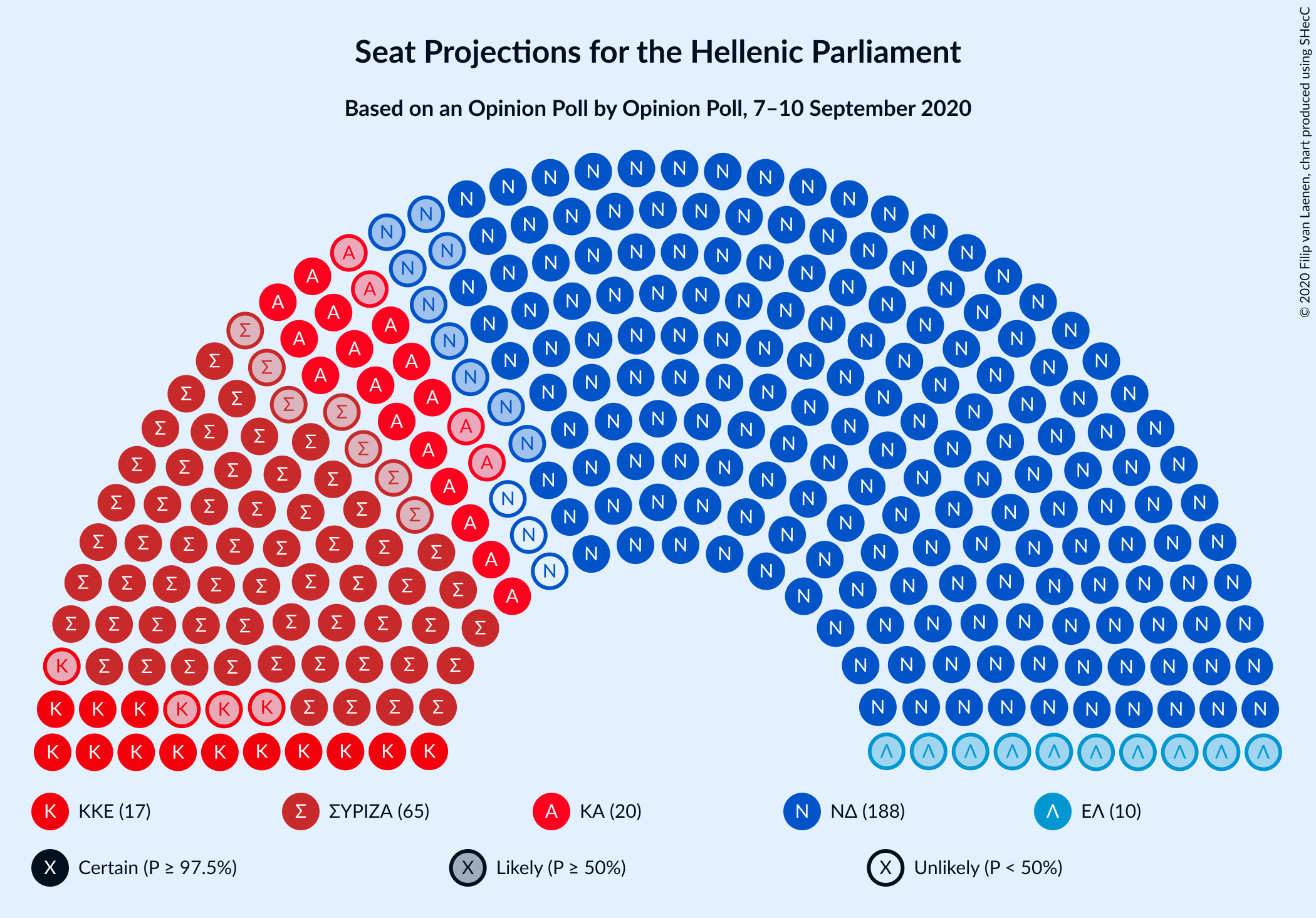 Graph with seating plan not yet produced