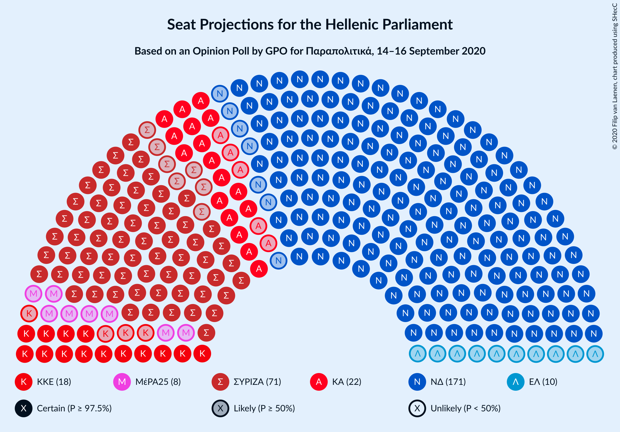 Graph with seating plan not yet produced