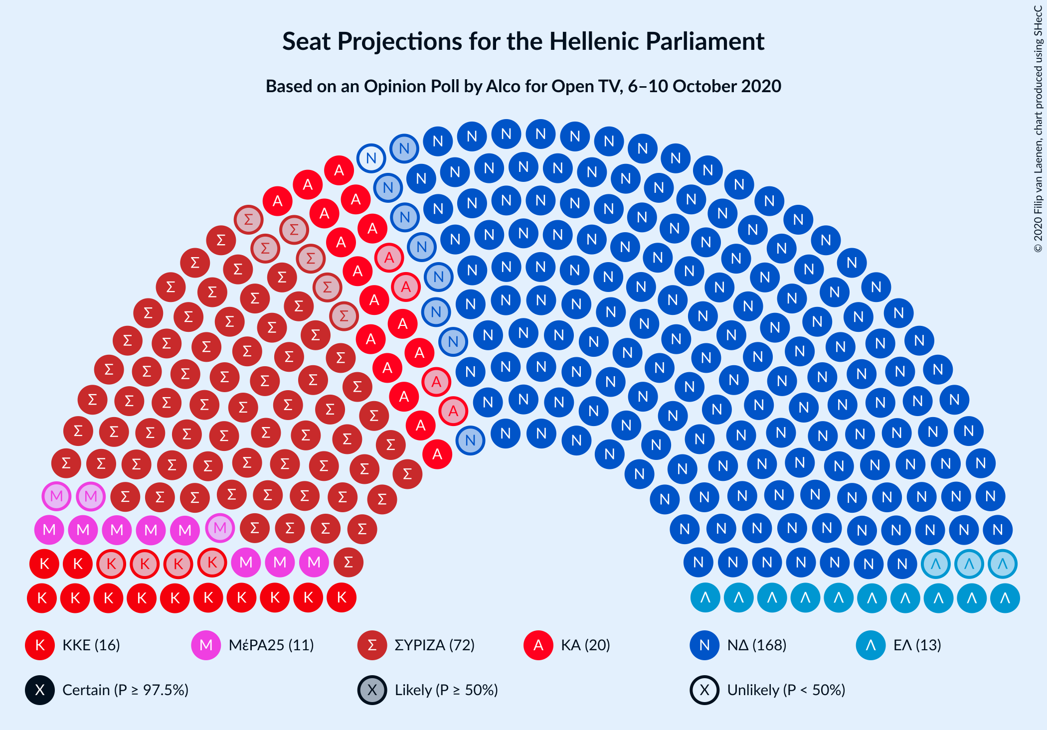 Graph with seating plan not yet produced